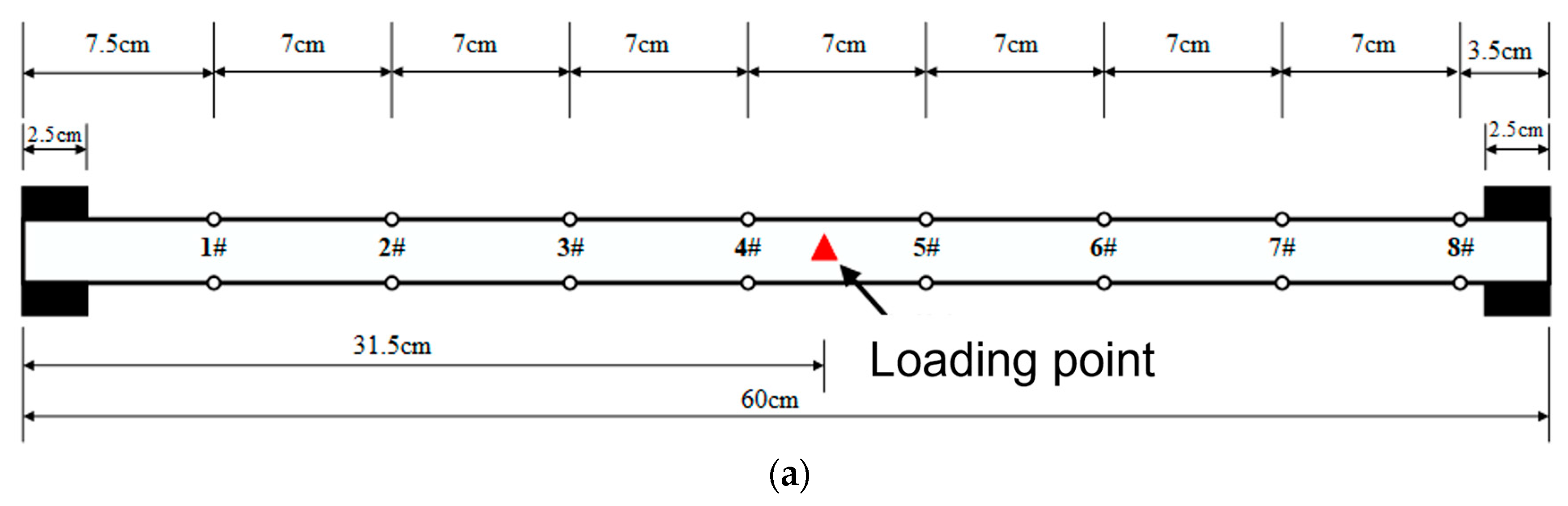 Buildings 15 00591 g003a