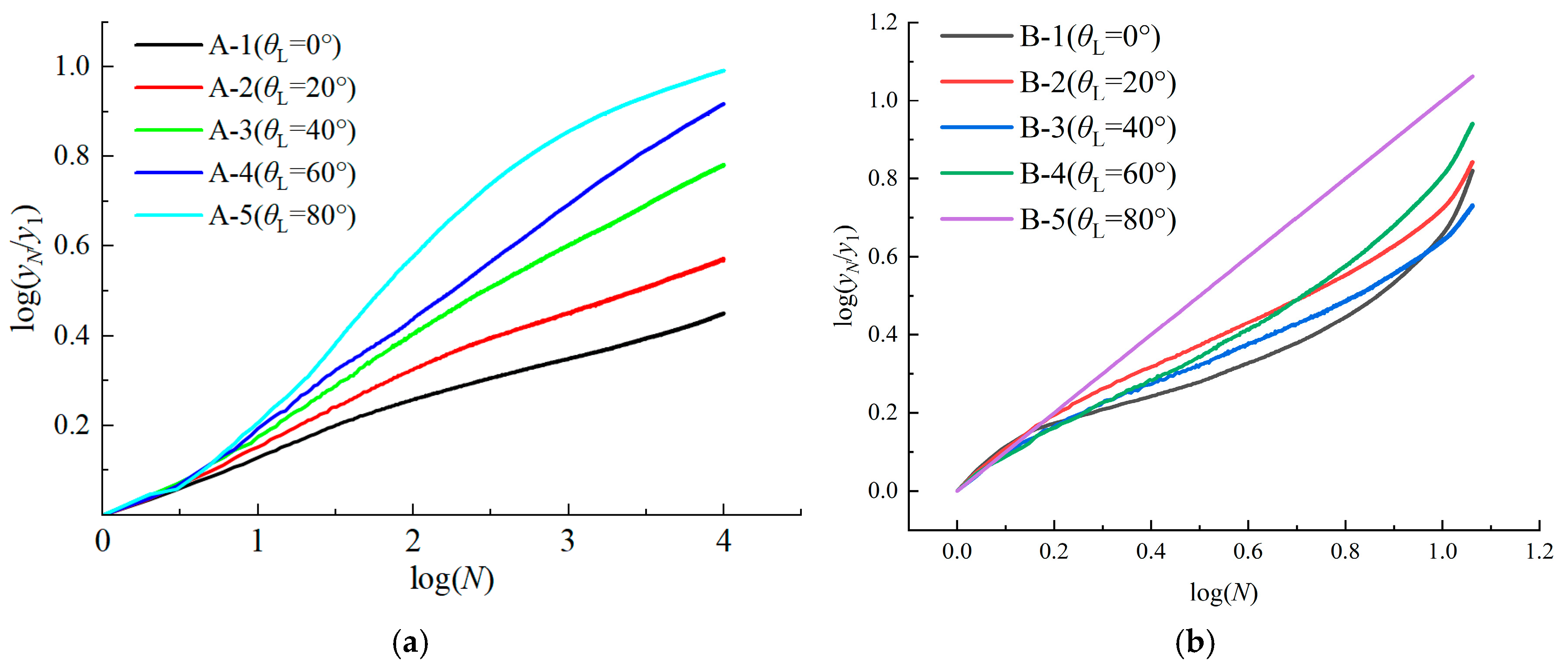 Buildings 15 00591 g010
