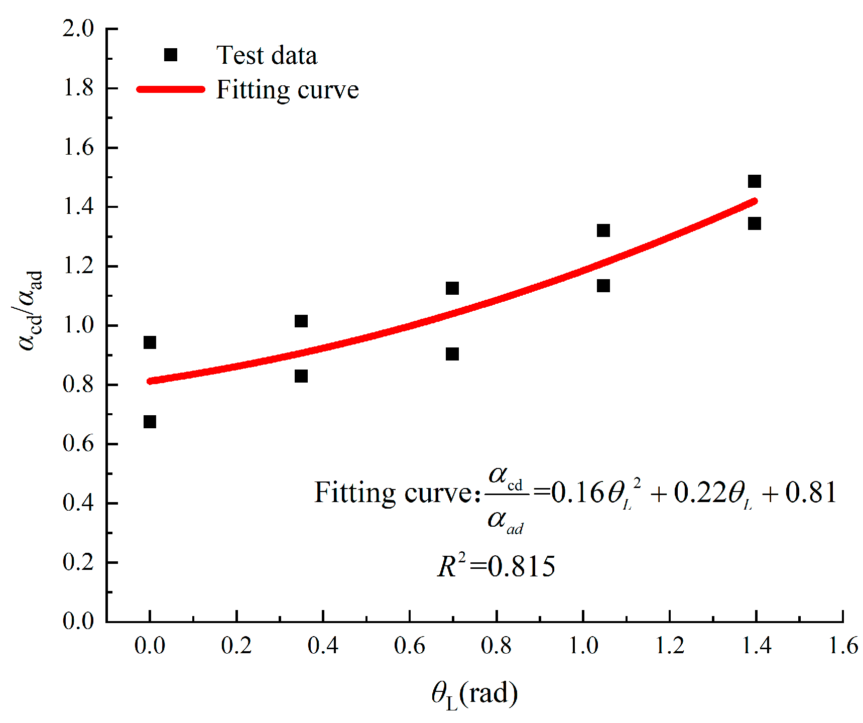 Buildings 15 00591 g011