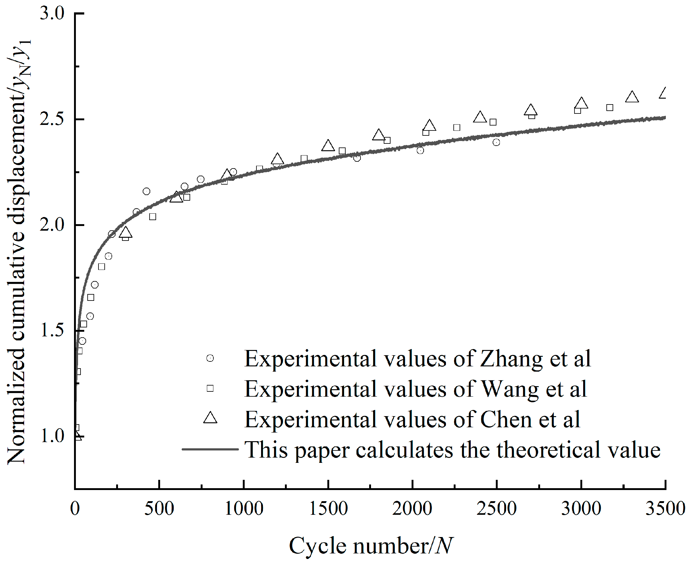 Buildings 15 00591 g012
