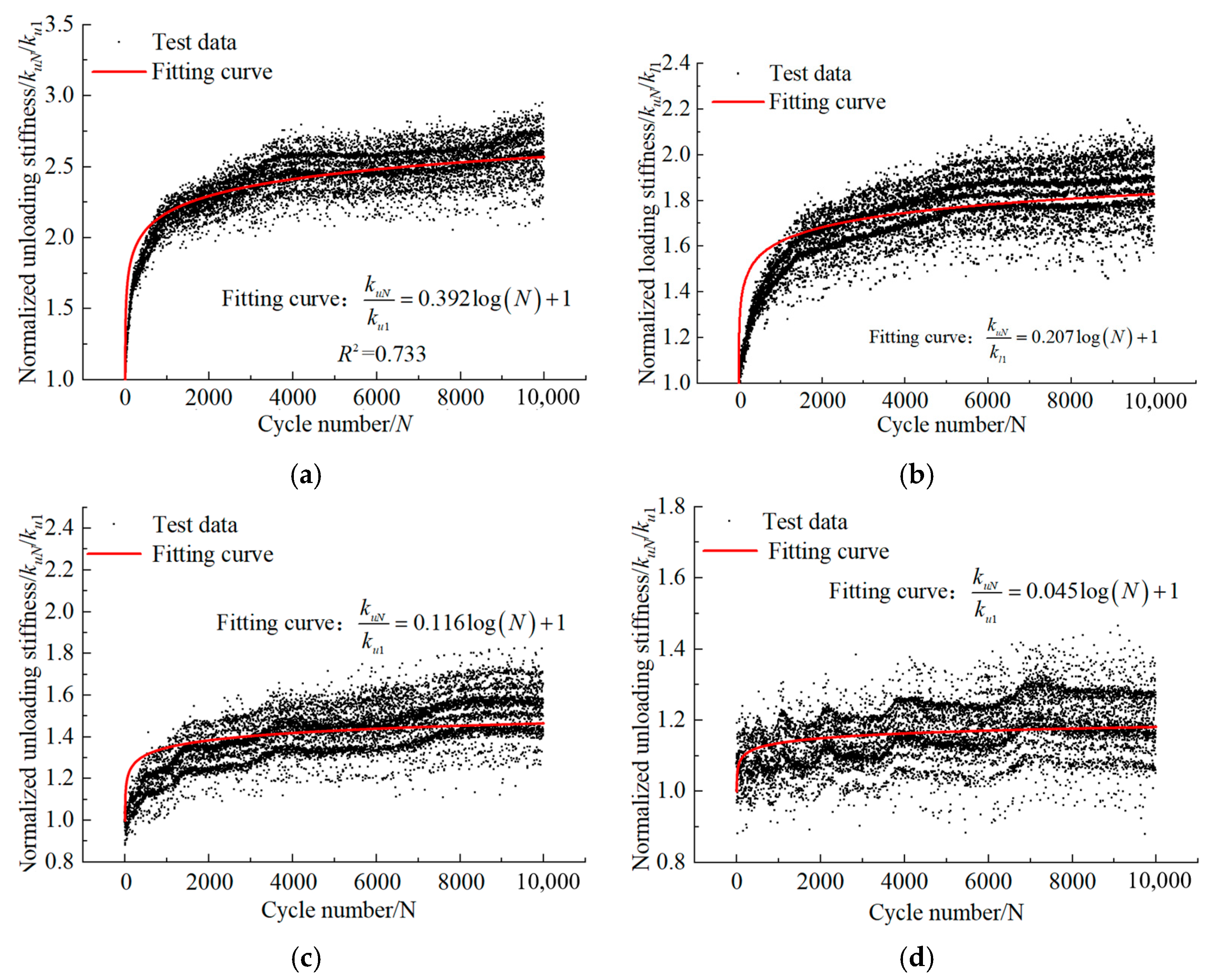 Buildings 15 00591 g016a