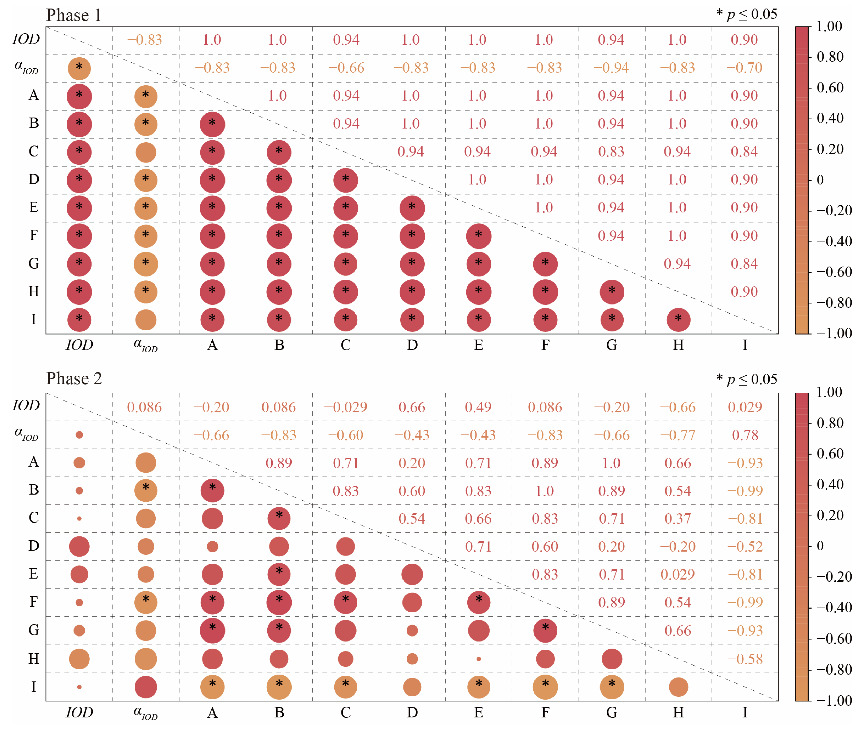 Buildings 15 00598 g011