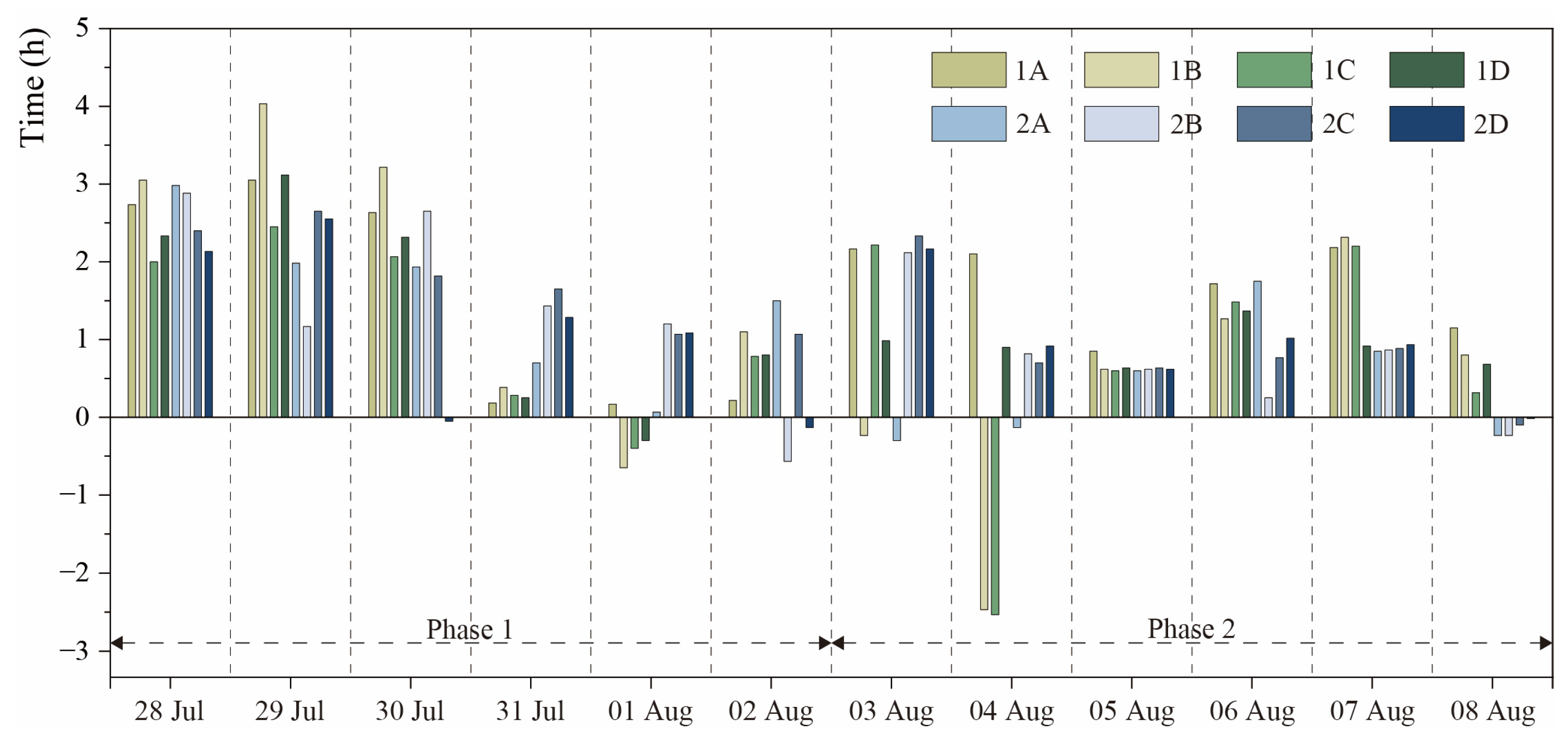 Buildings 15 00598 g013