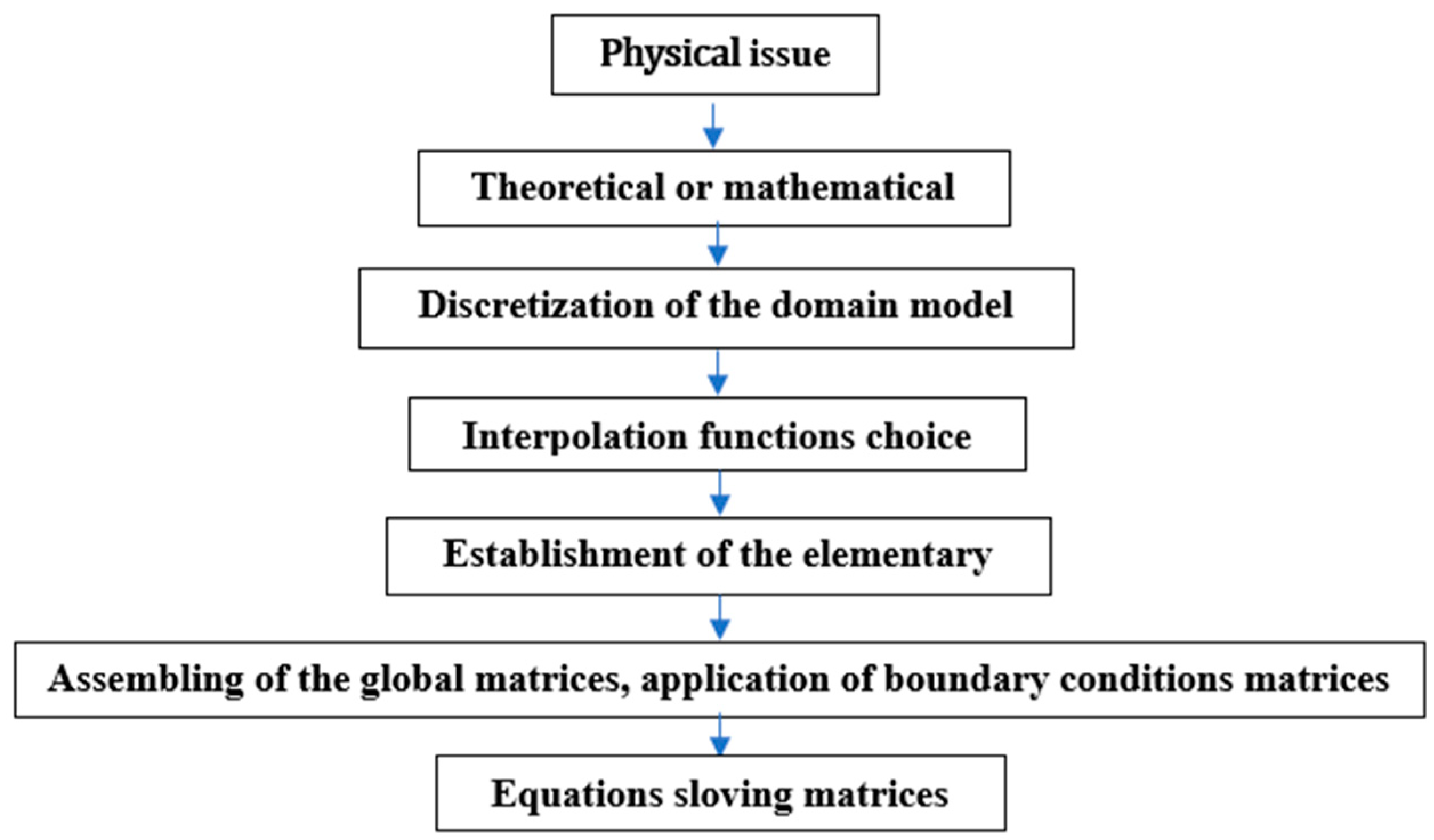 Buildings 15 00627 g001