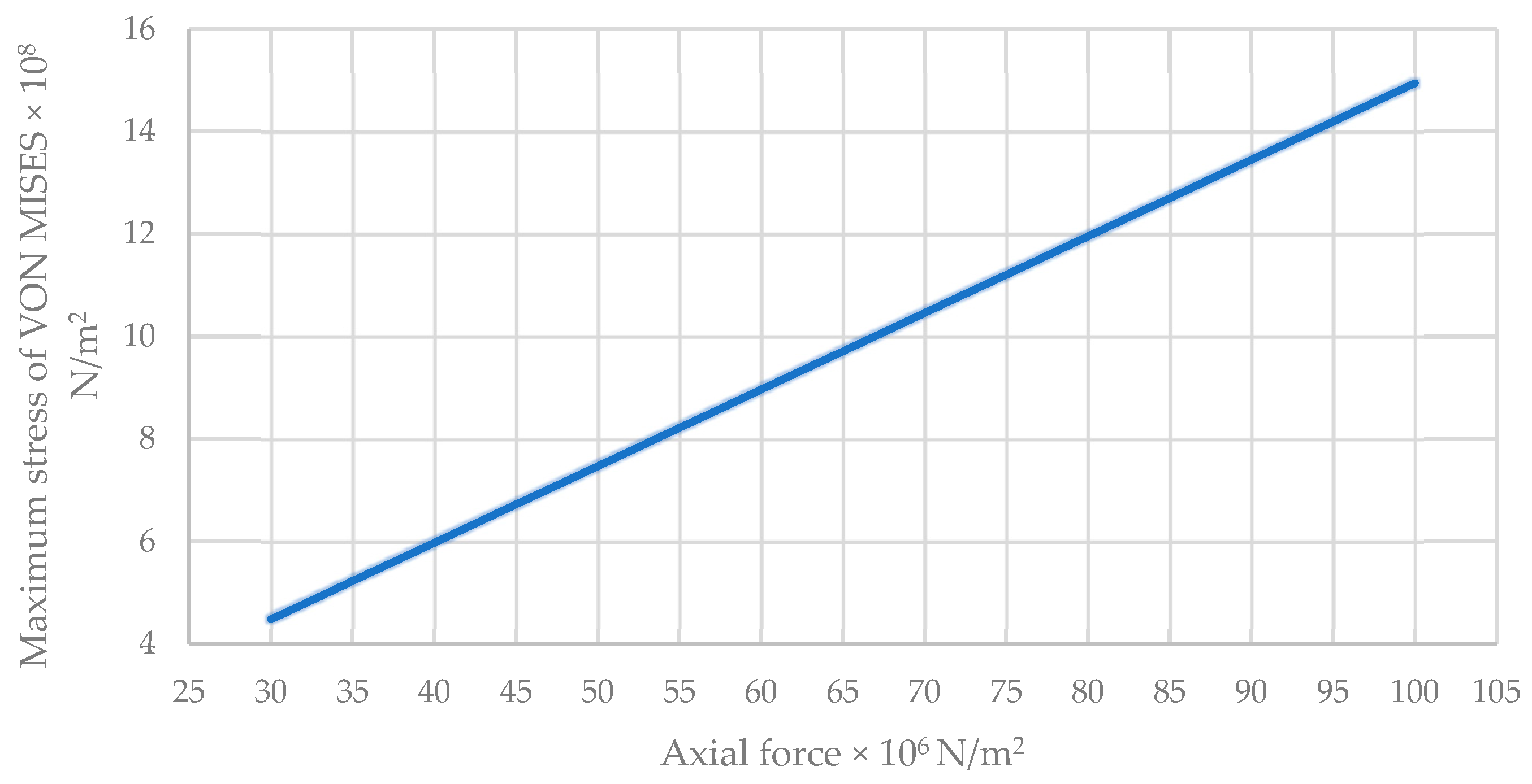 Buildings 15 00627 g013