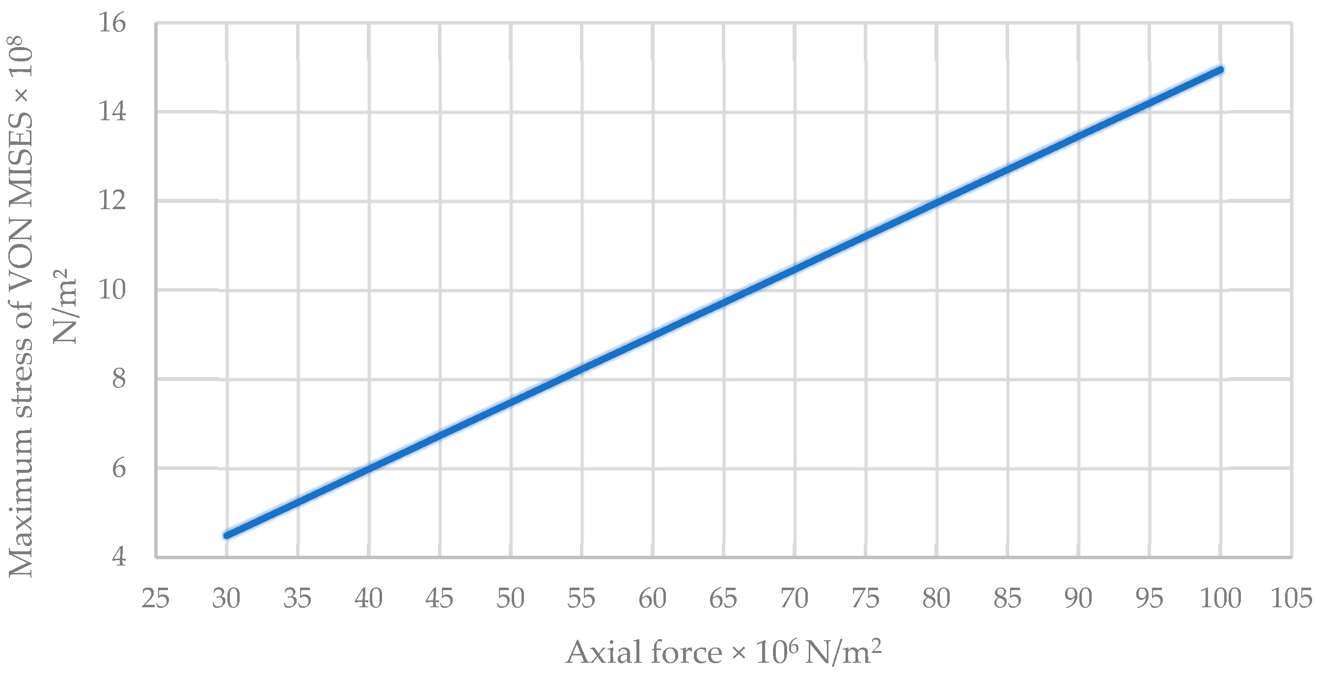 Buildings 15 00627 g014