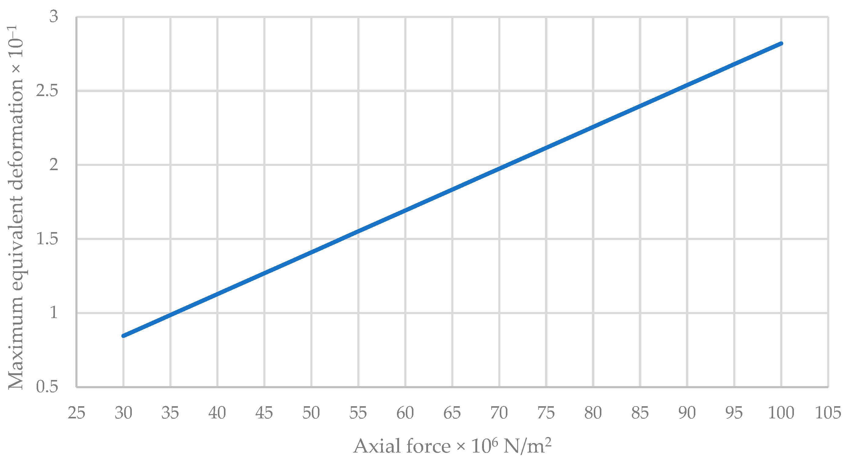 Buildings 15 00627 g015