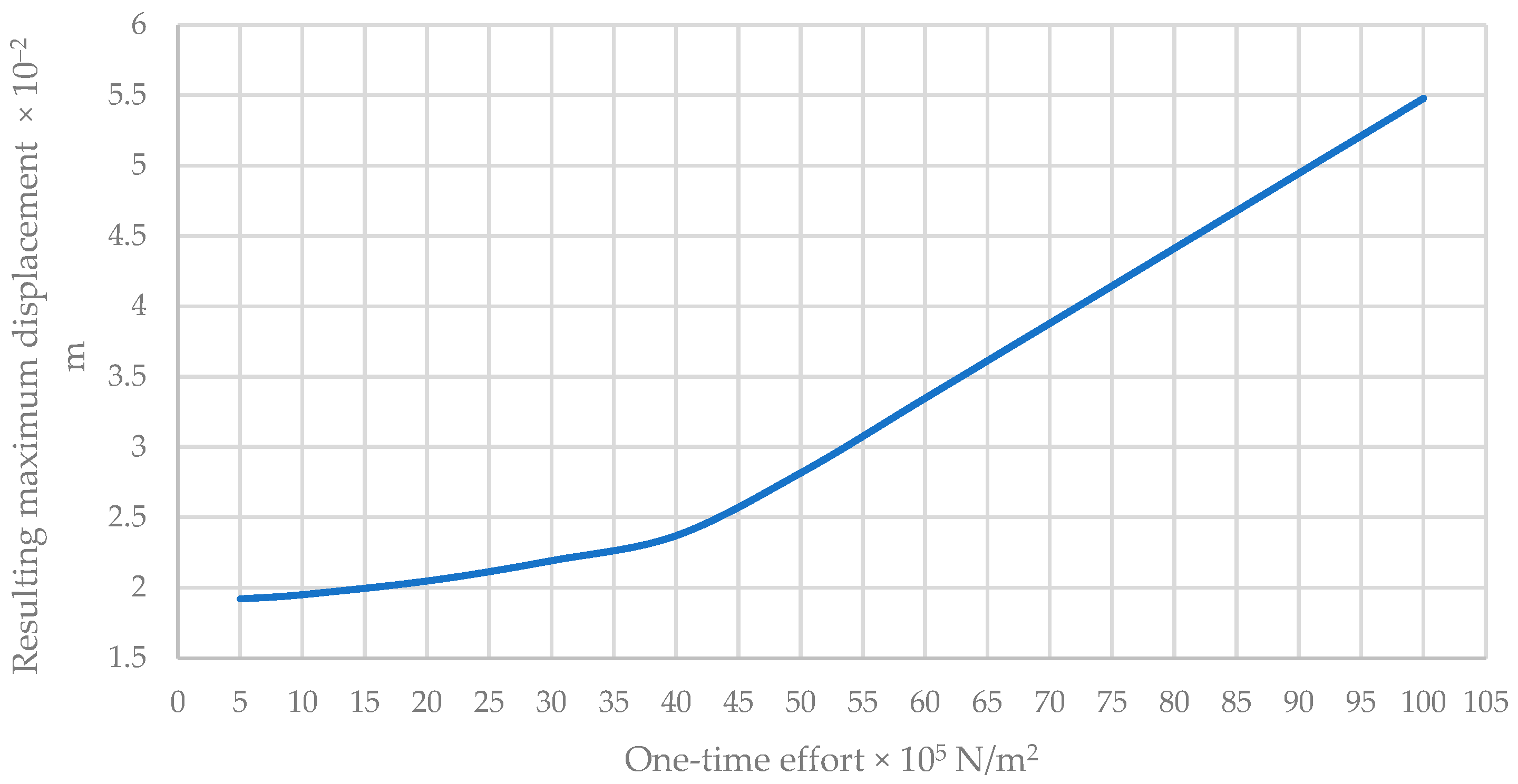 Buildings 15 00627 g019