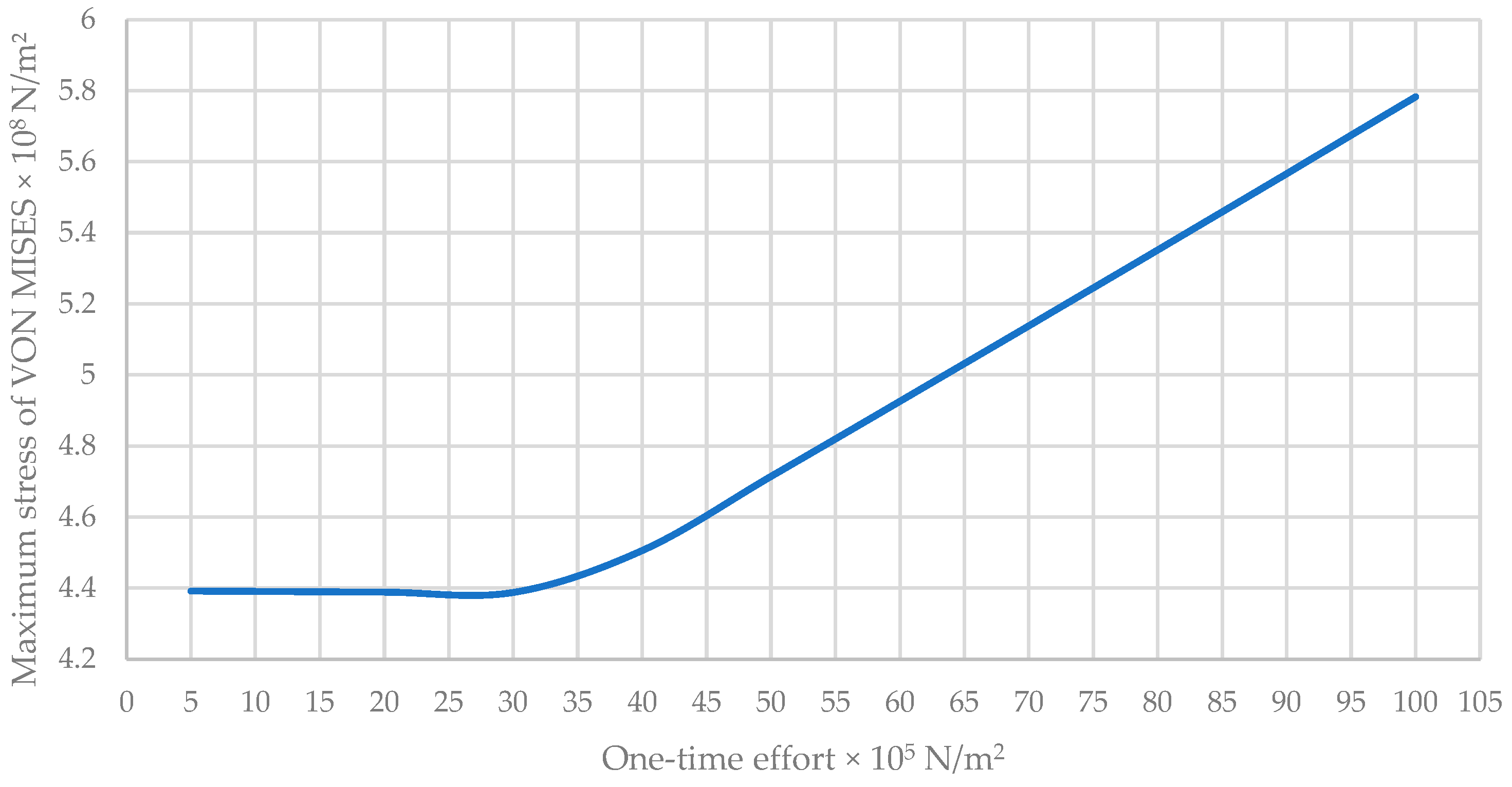 Buildings 15 00627 g021