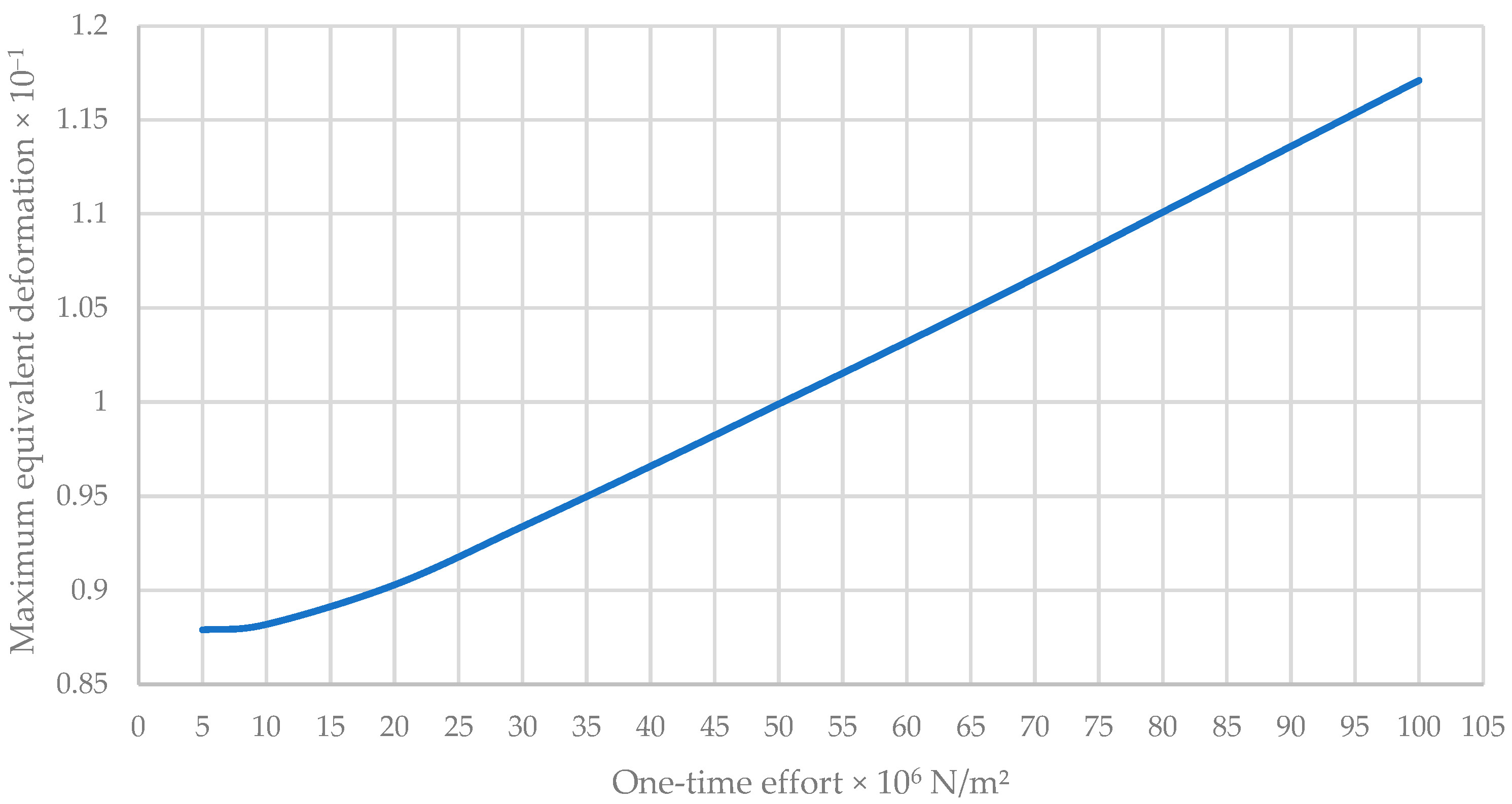 Buildings 15 00627 g023