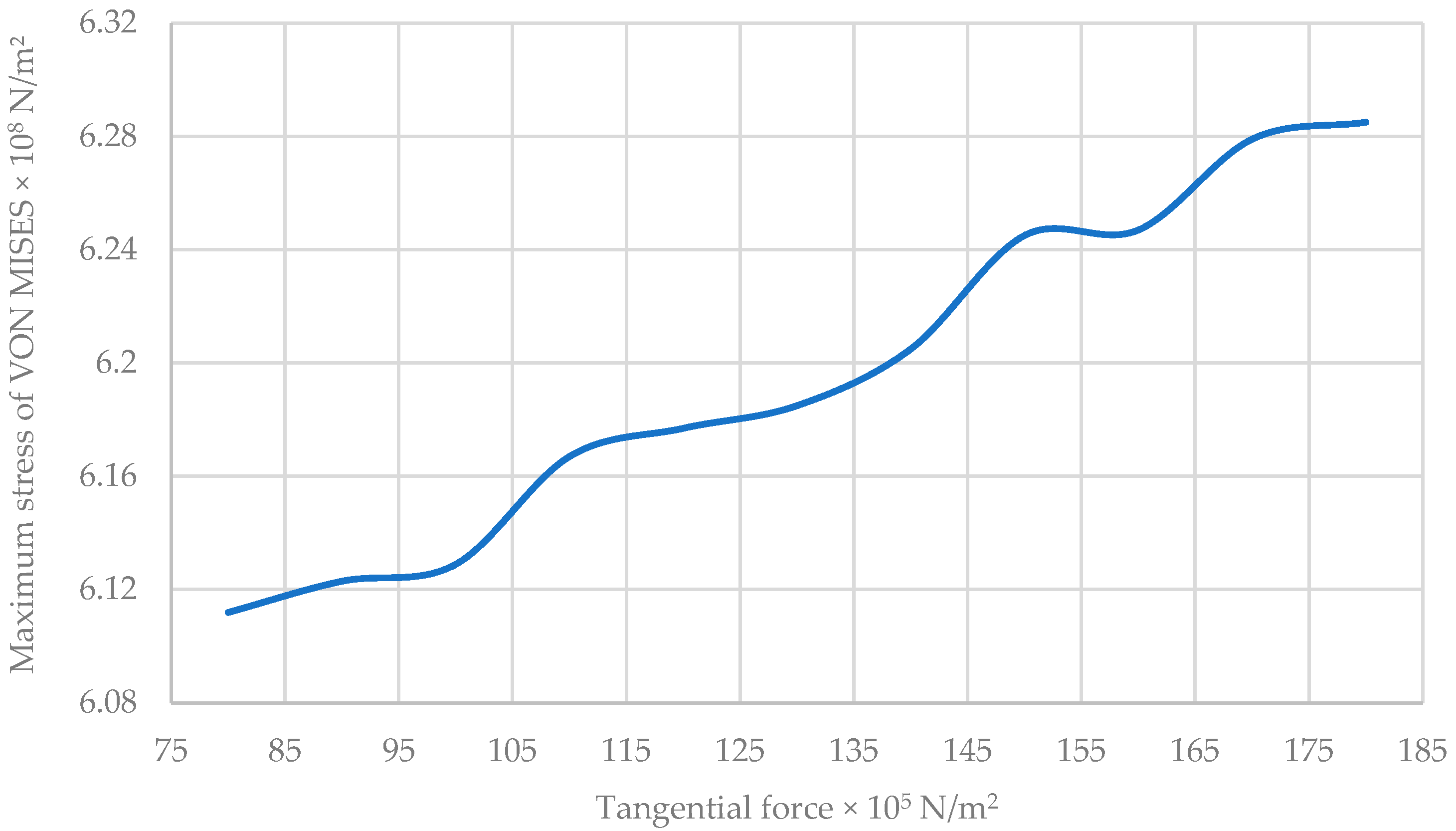 Buildings 15 00627 g026