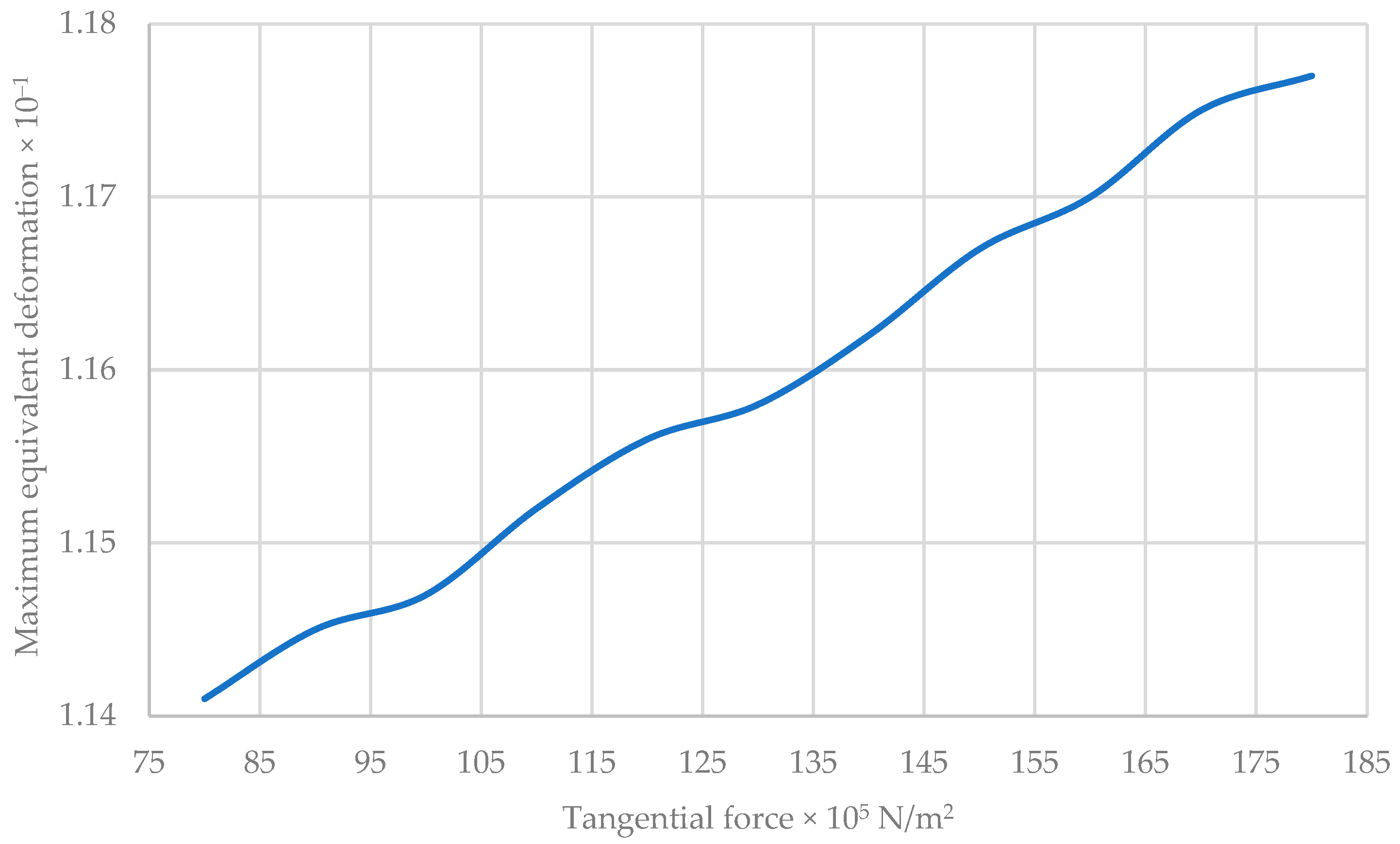 Buildings 15 00627 g028