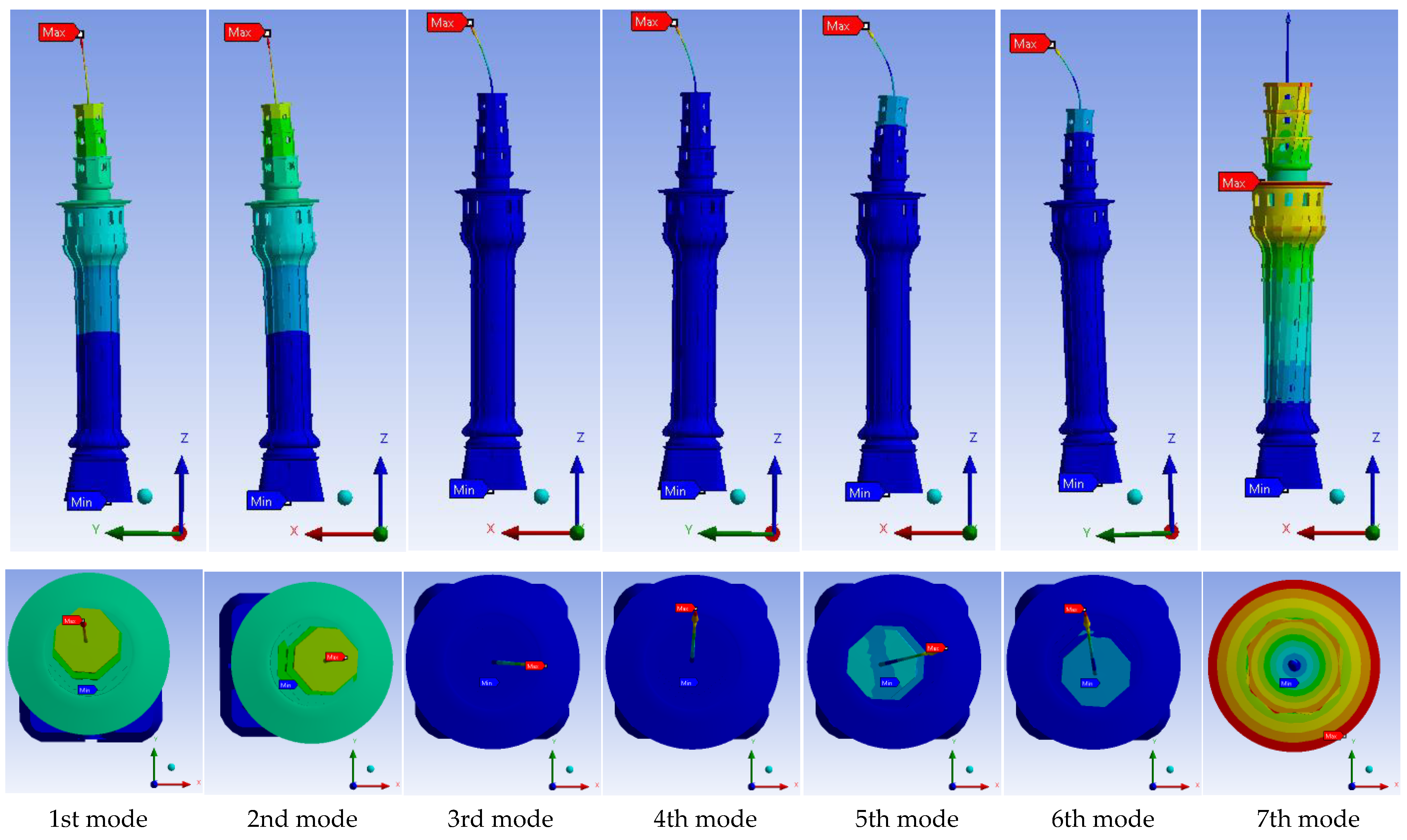 Buildings 15 00650 g007