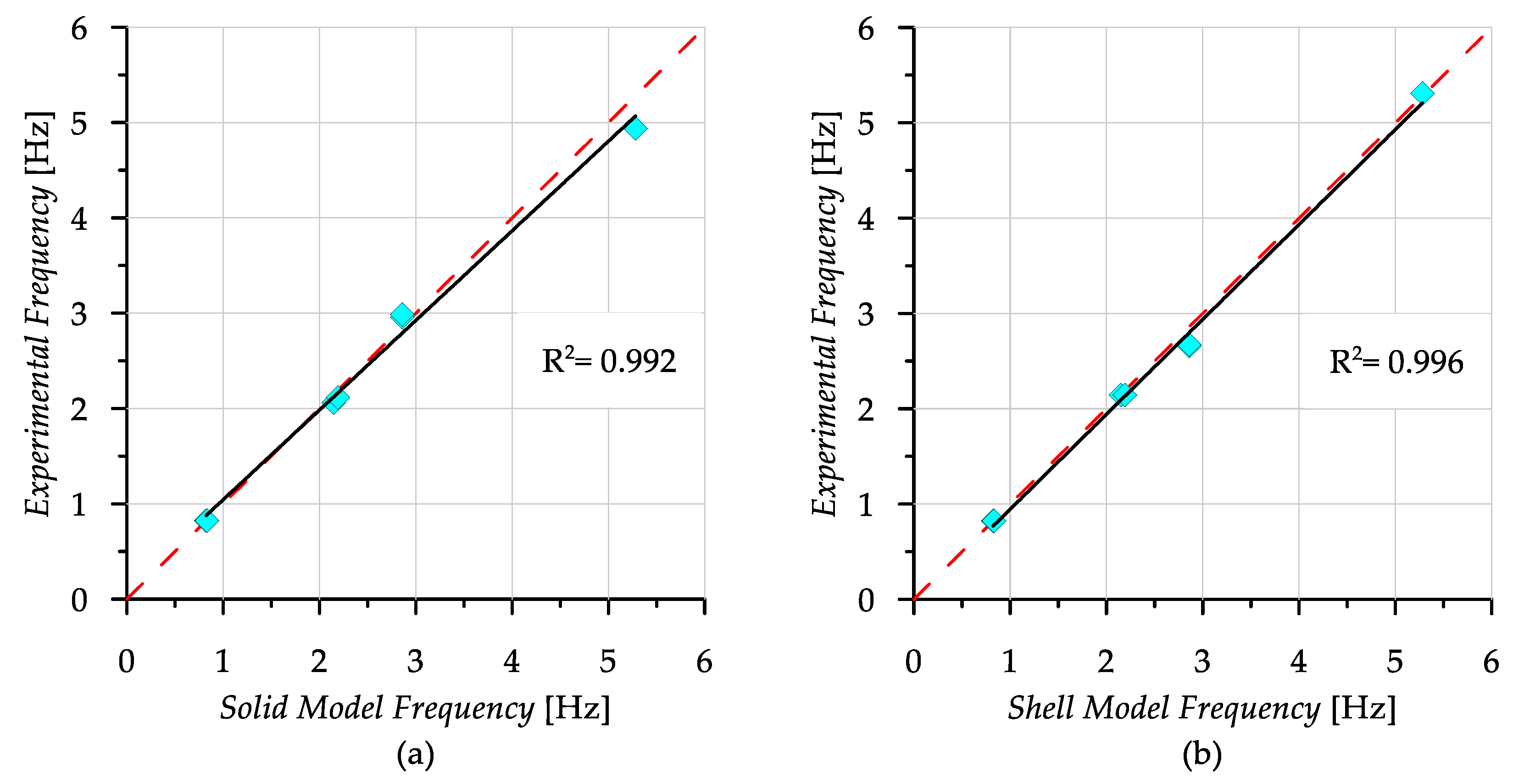 Buildings 15 00650 g018