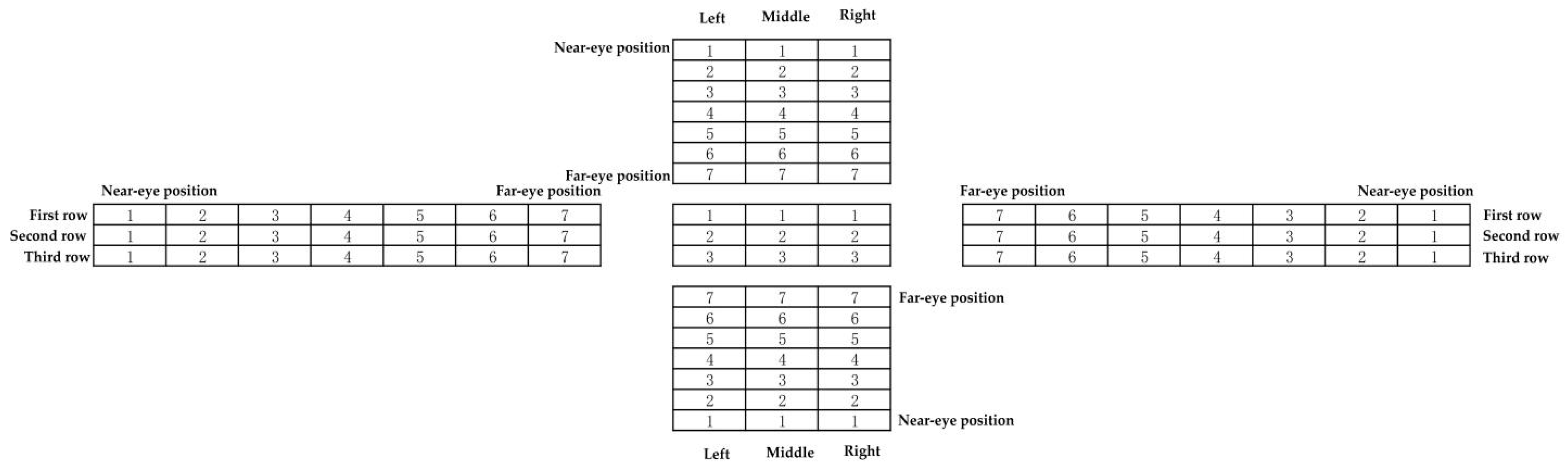 Buildings 15 00656 g003