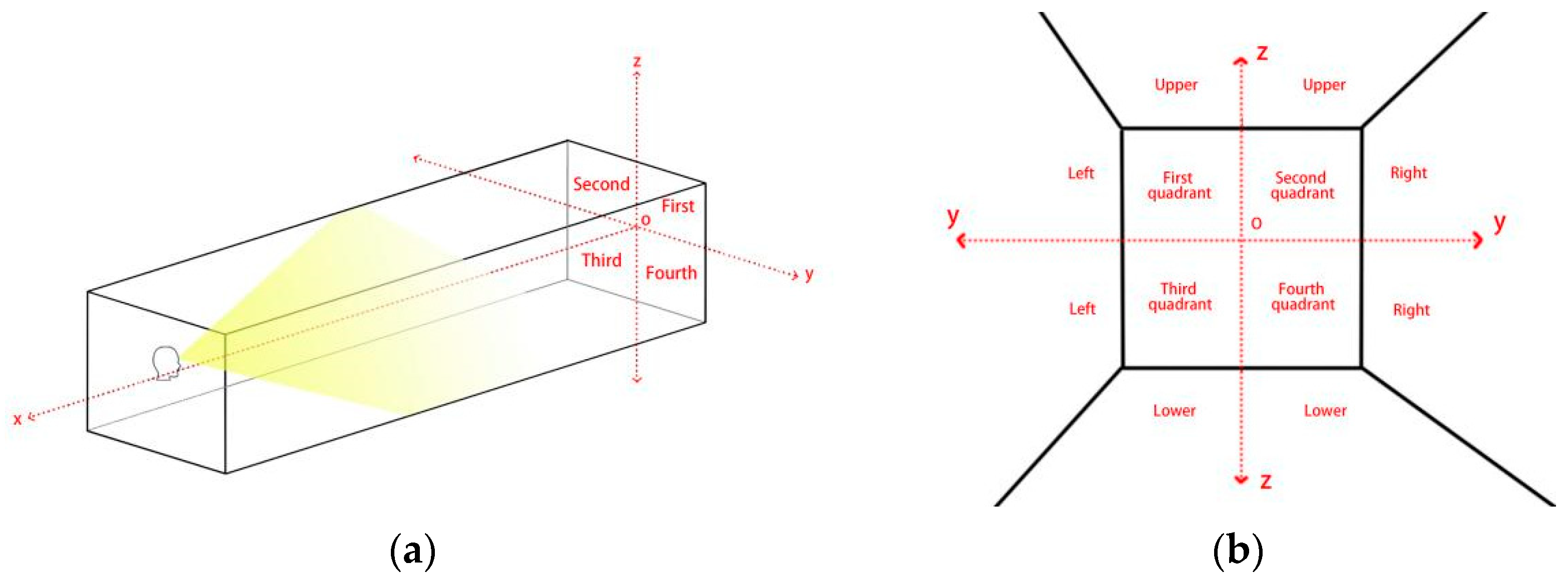 Buildings 15 00656 g007