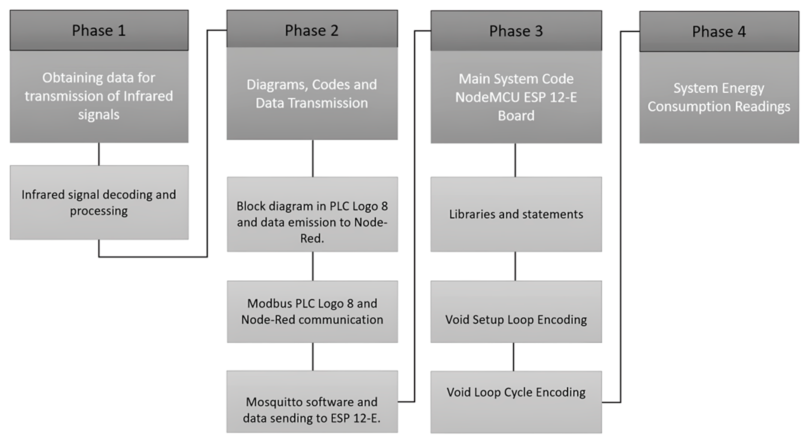 Buildings 15 00672 g003