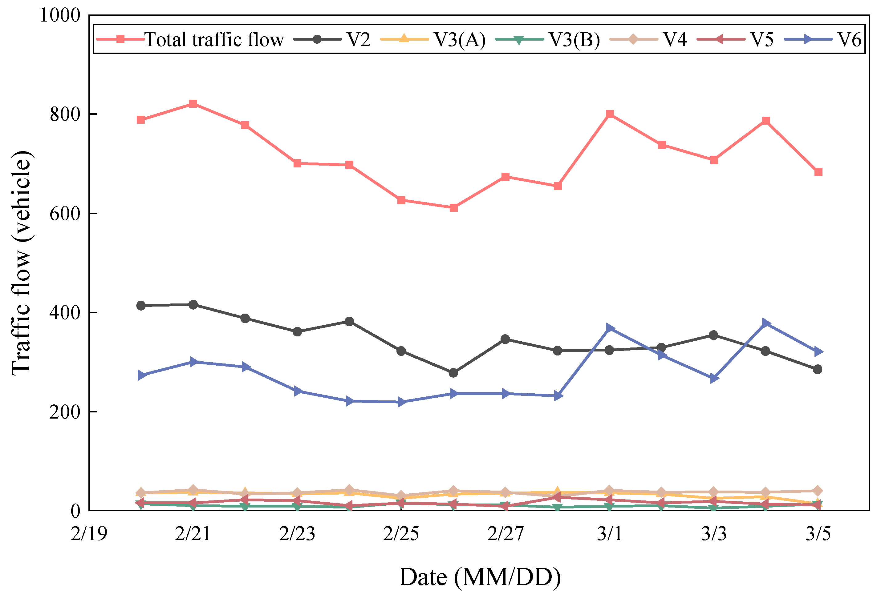 Buildings 15 00675 g002