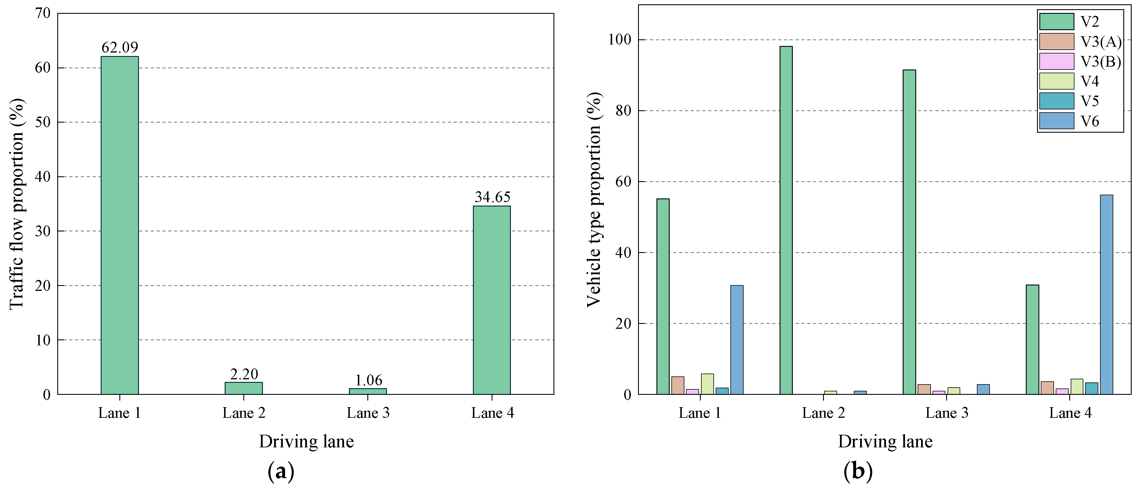 Buildings 15 00675 g003