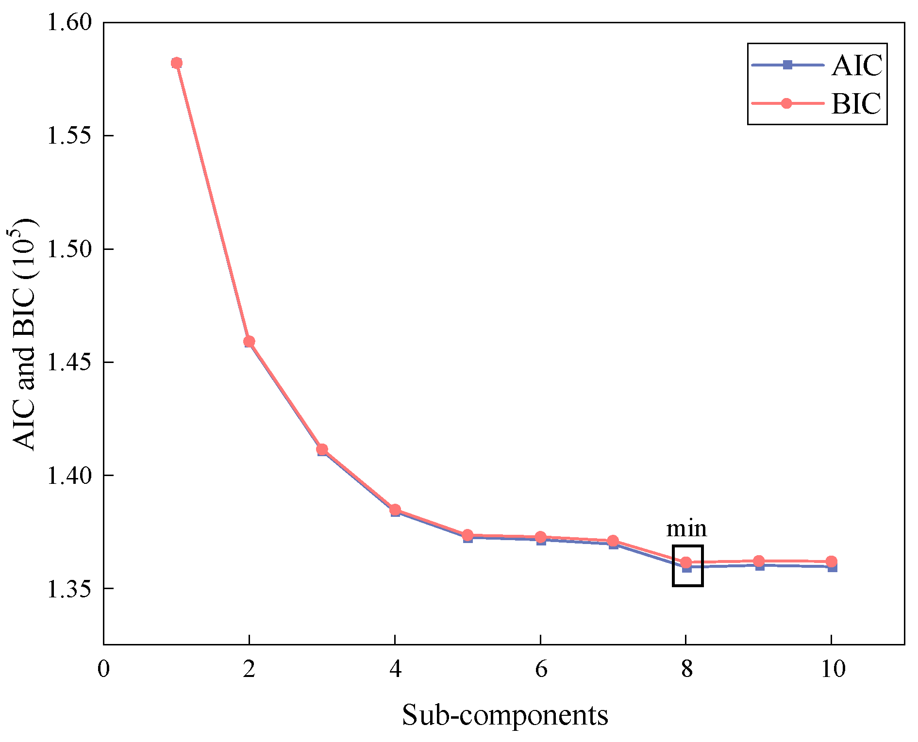 Buildings 15 00675 g005