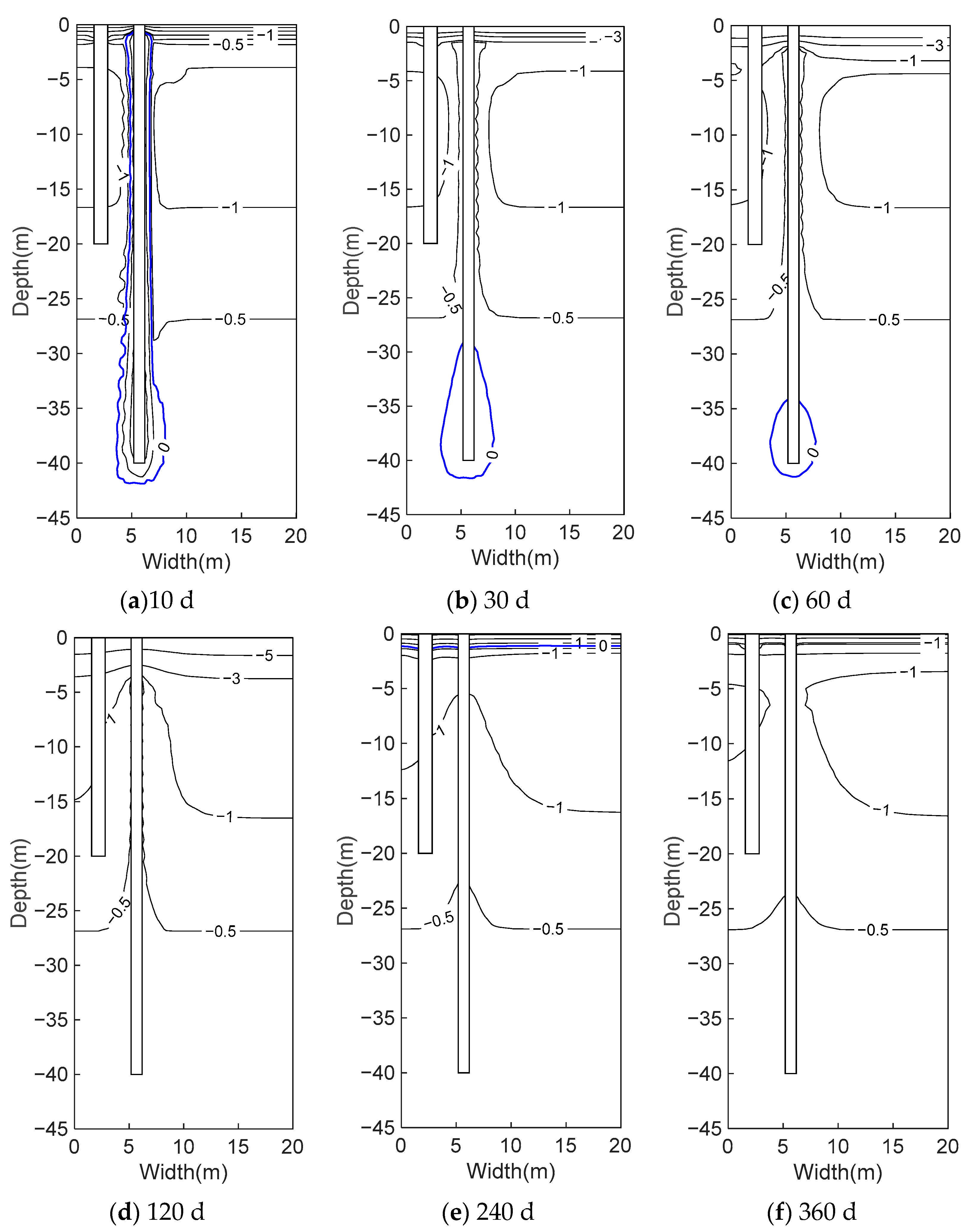 Buildings 15 00684 g003