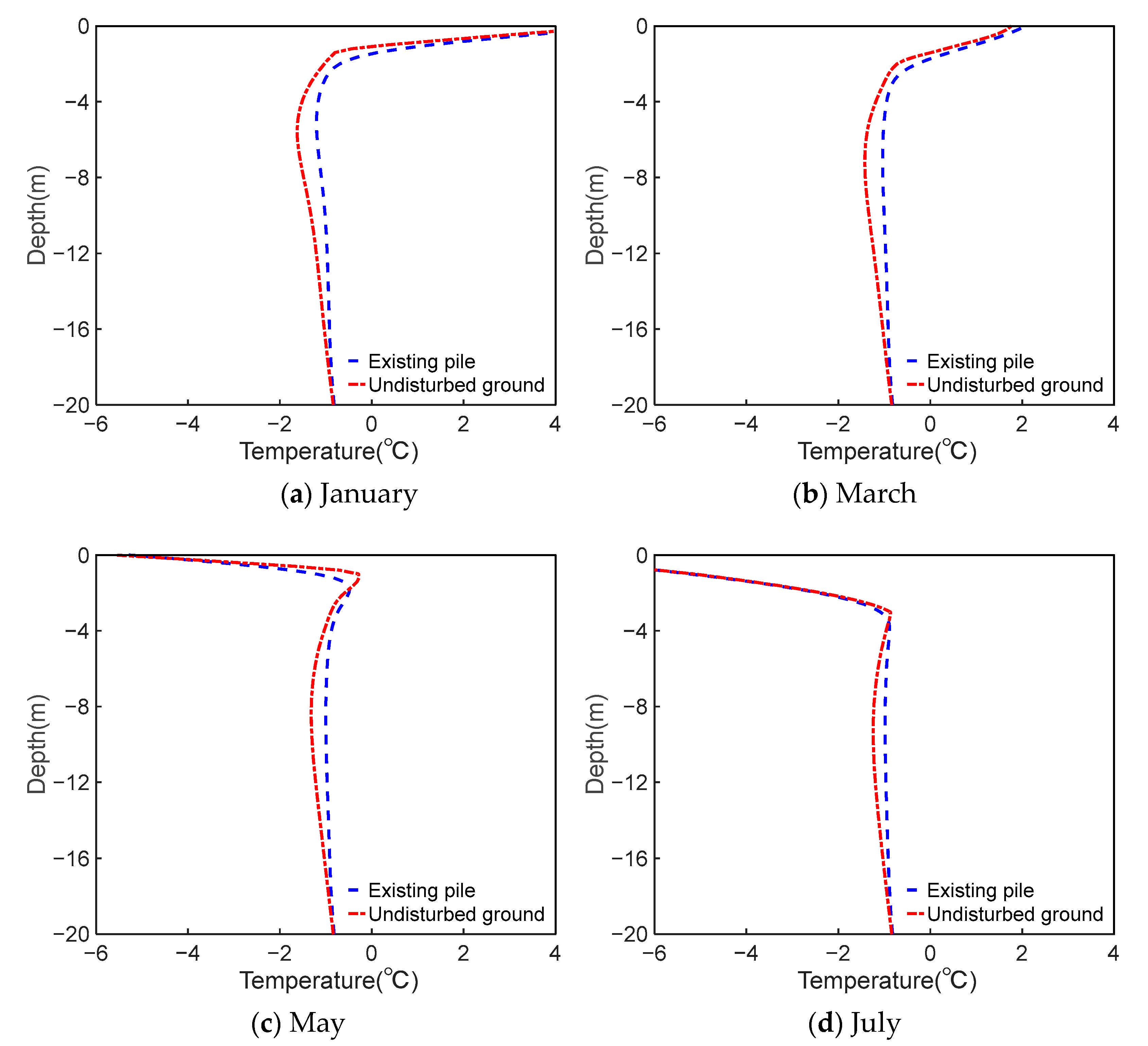Buildings 15 00684 g005a