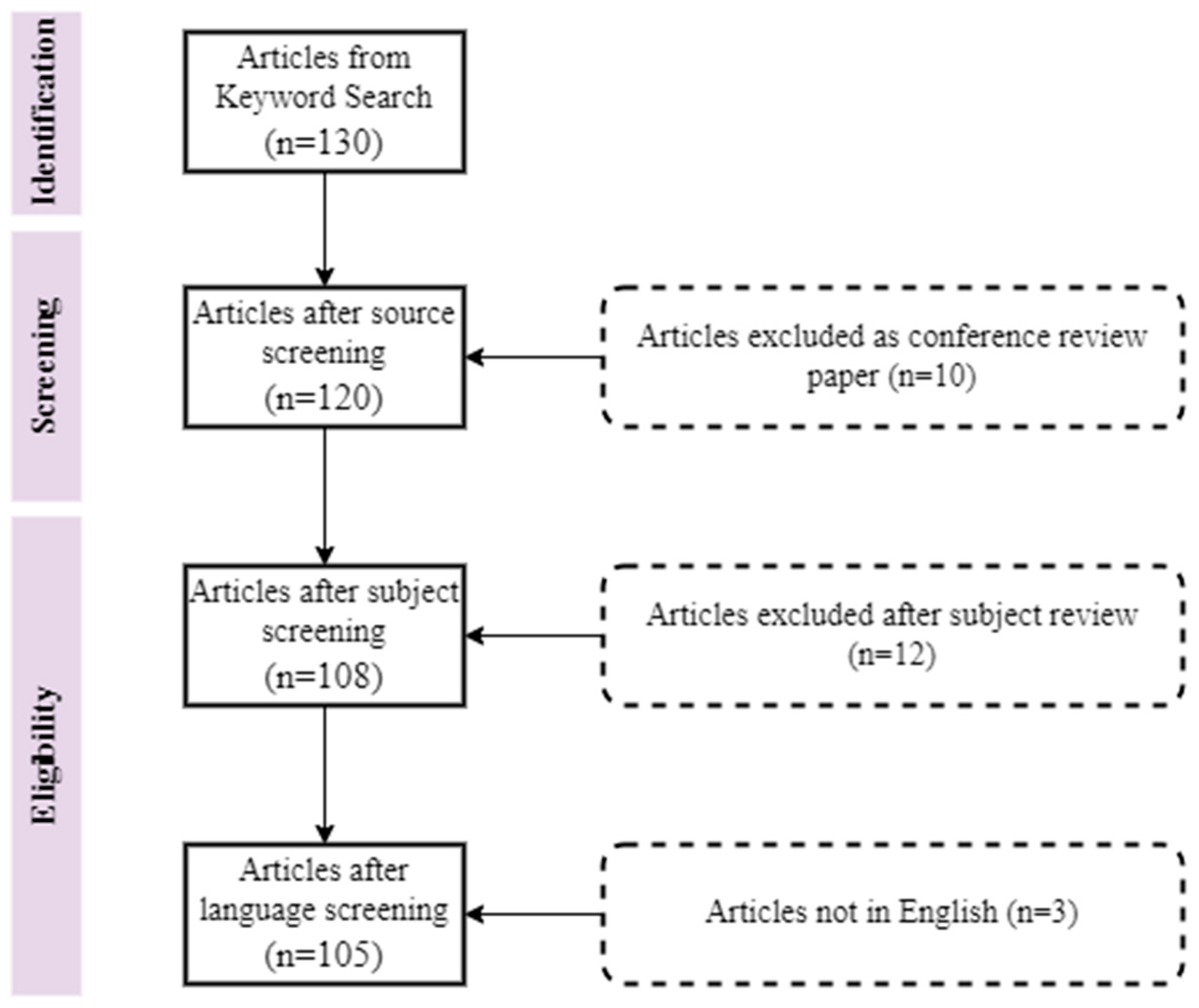 Buildings 15 00690 g003