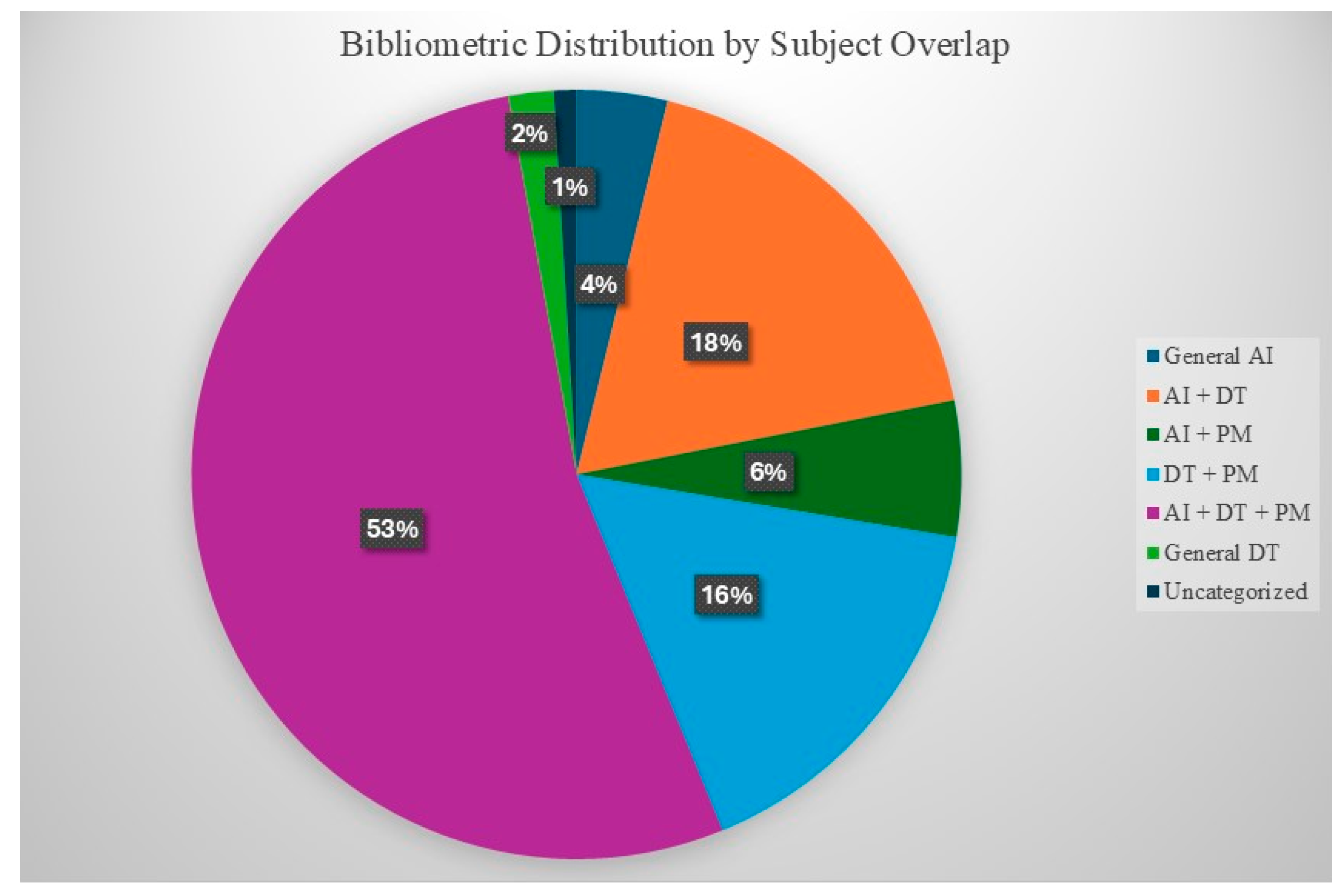 Buildings 15 00690 g006