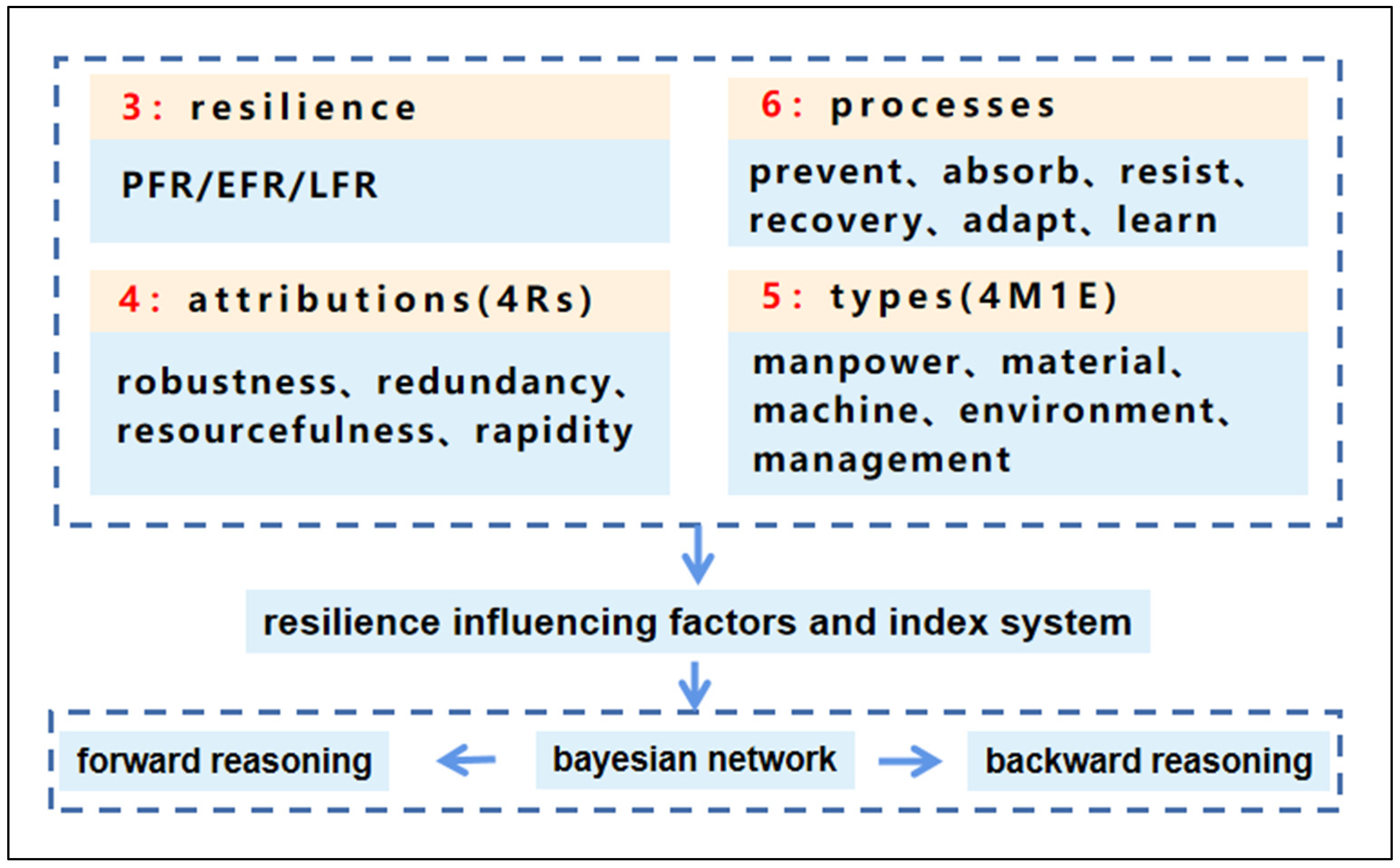 Buildings 15 00726 g003