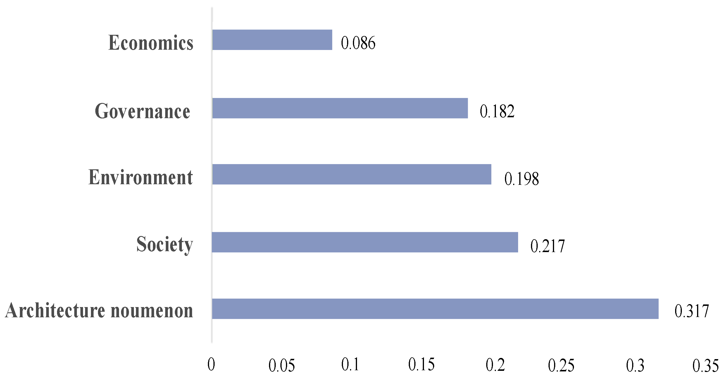 Buildings 15 00747 g003