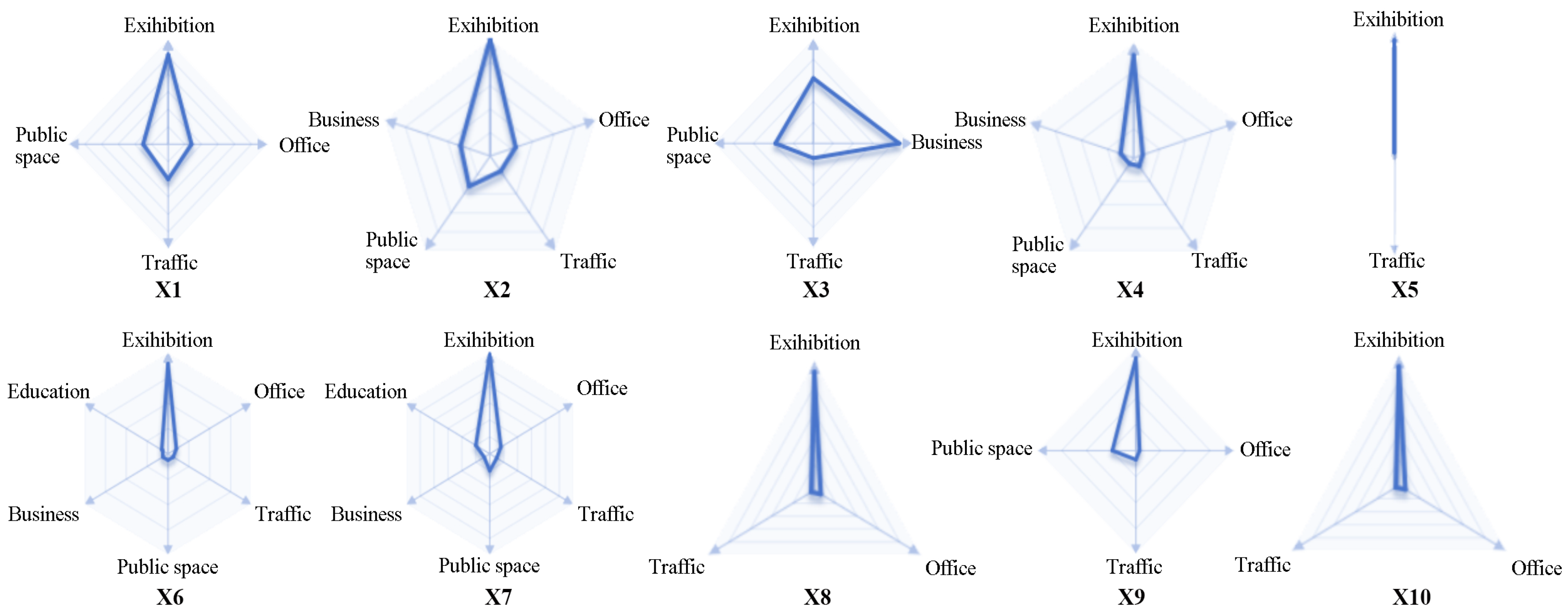Buildings 15 00747 g007