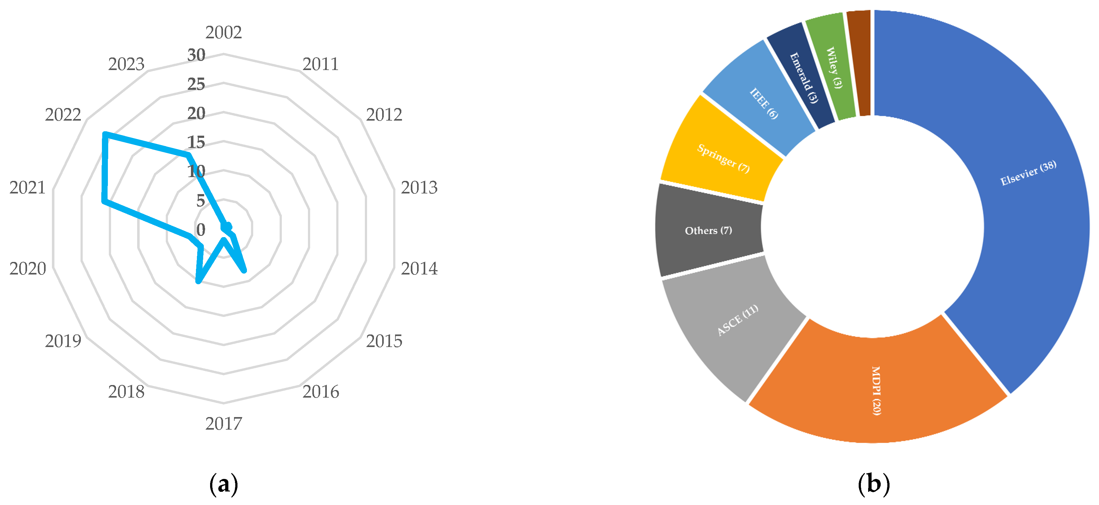 Buildings 15 00749 g001