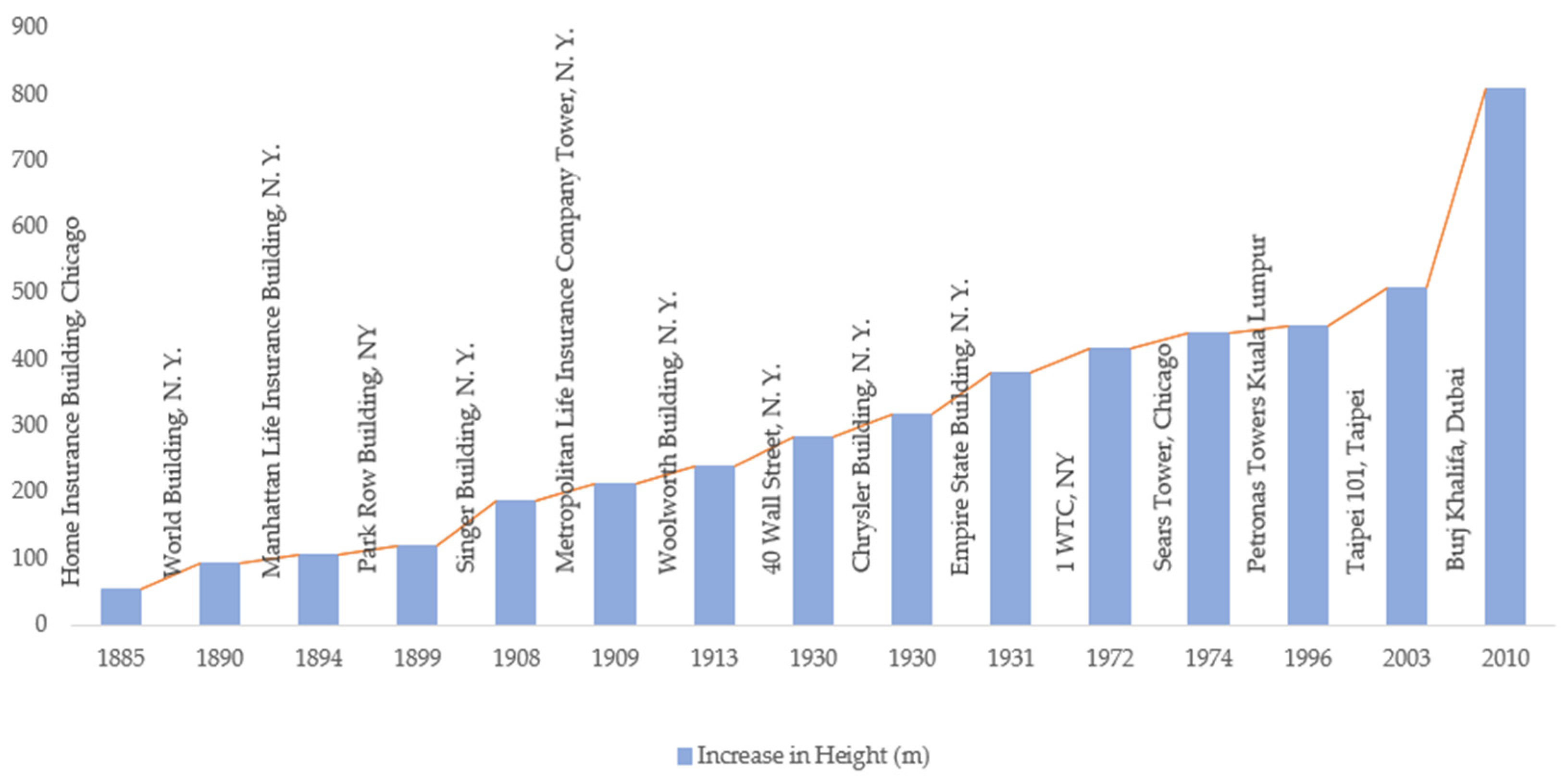 Buildings 15 00749 g003