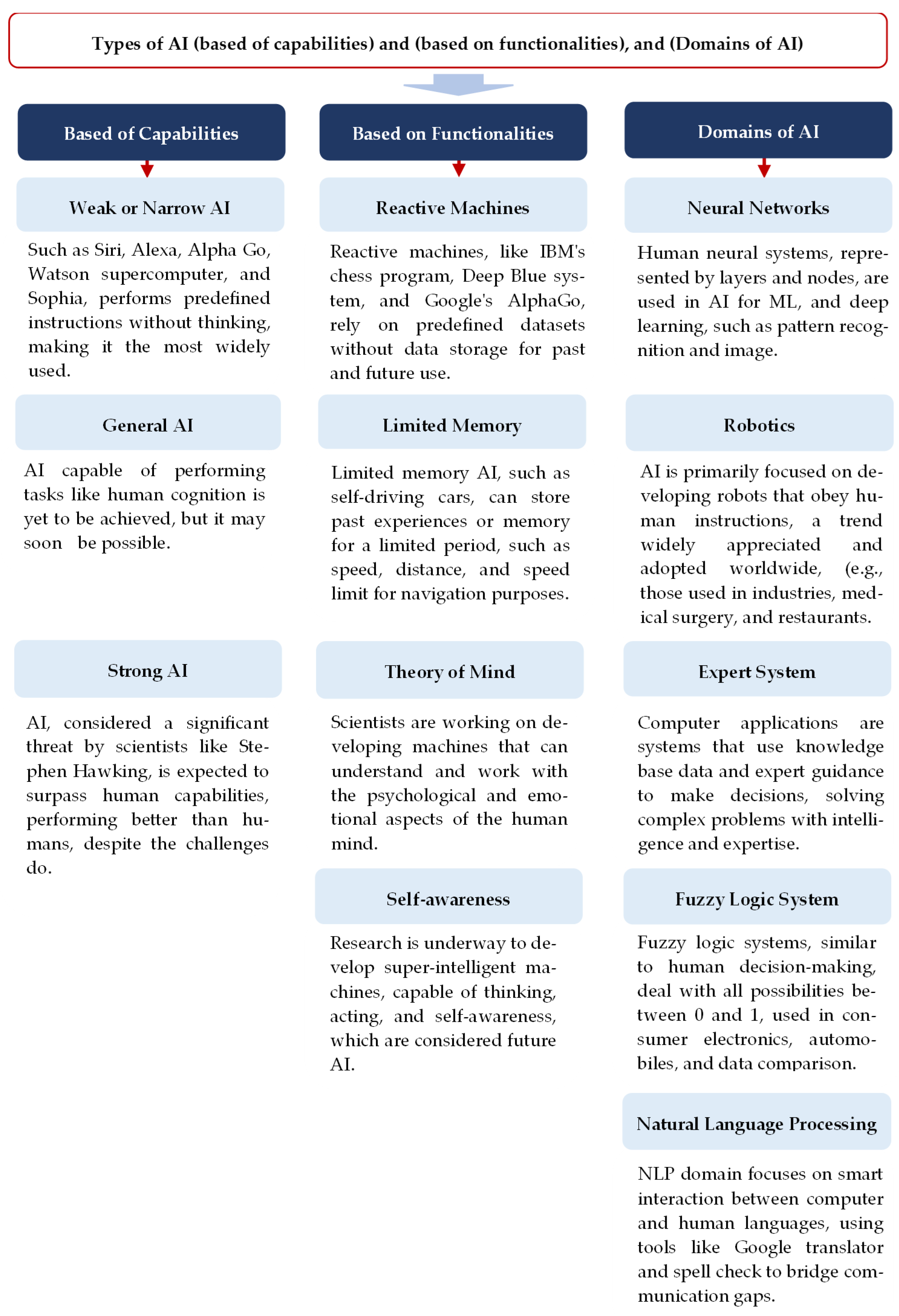 Buildings 15 00749 g006