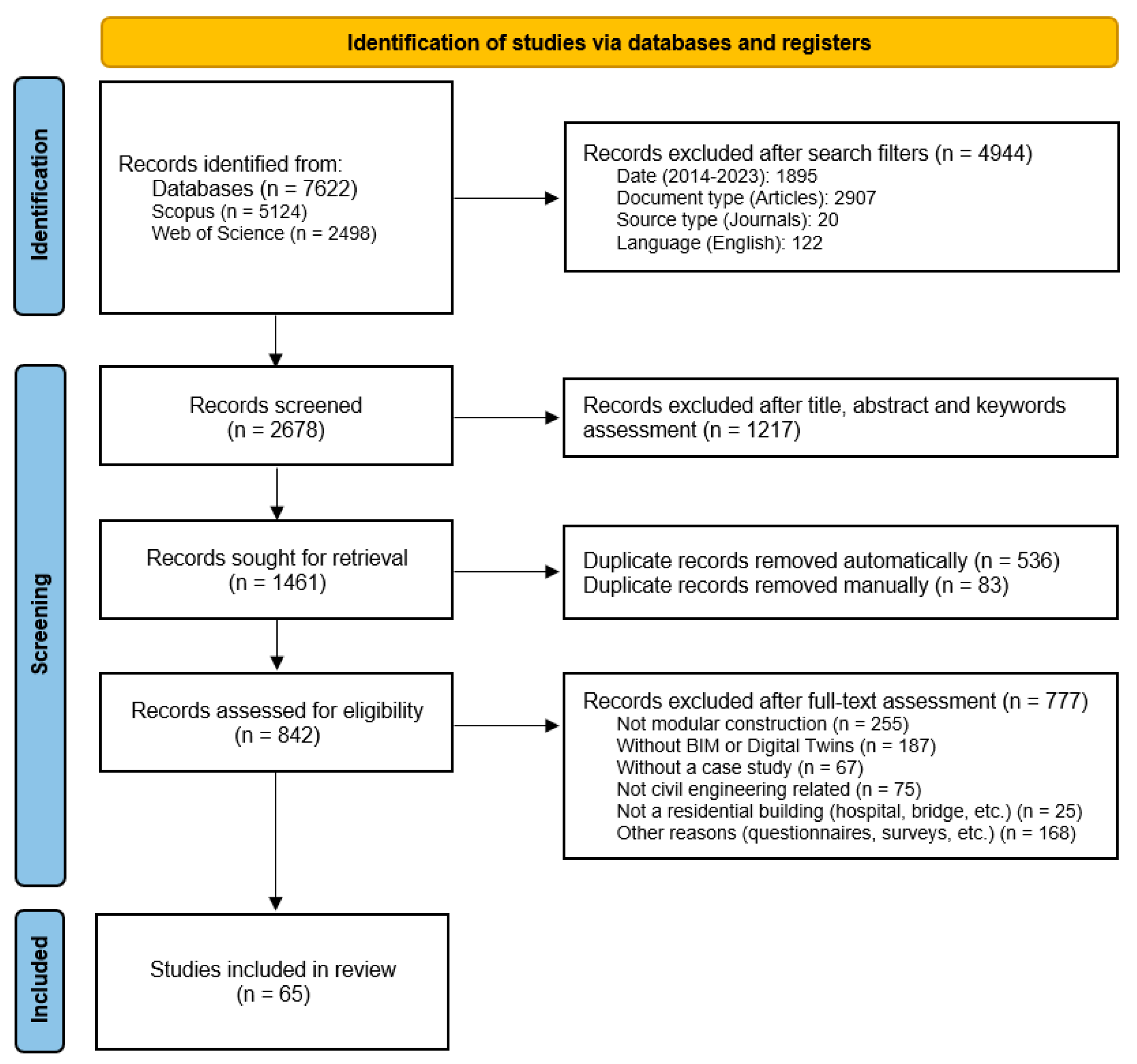 Buildings 15 00765 g001