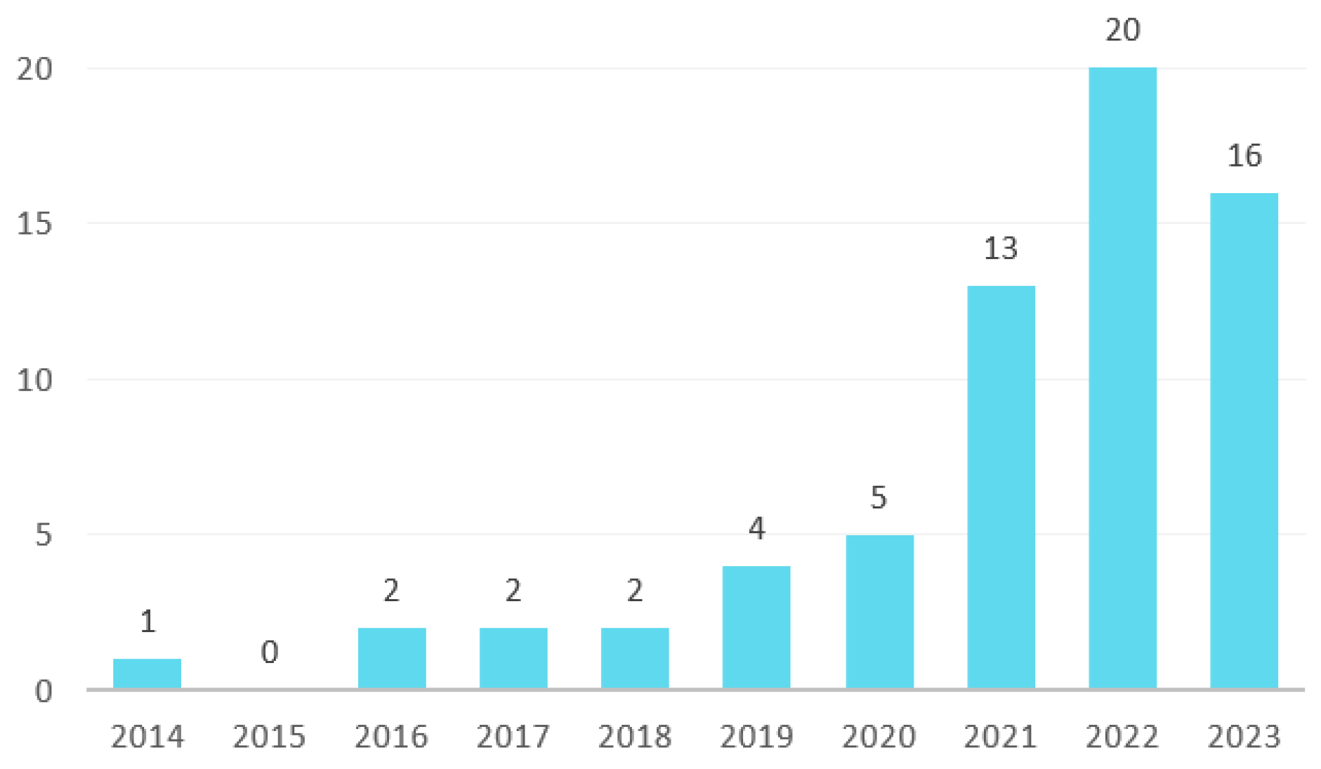 Buildings 15 00765 g003