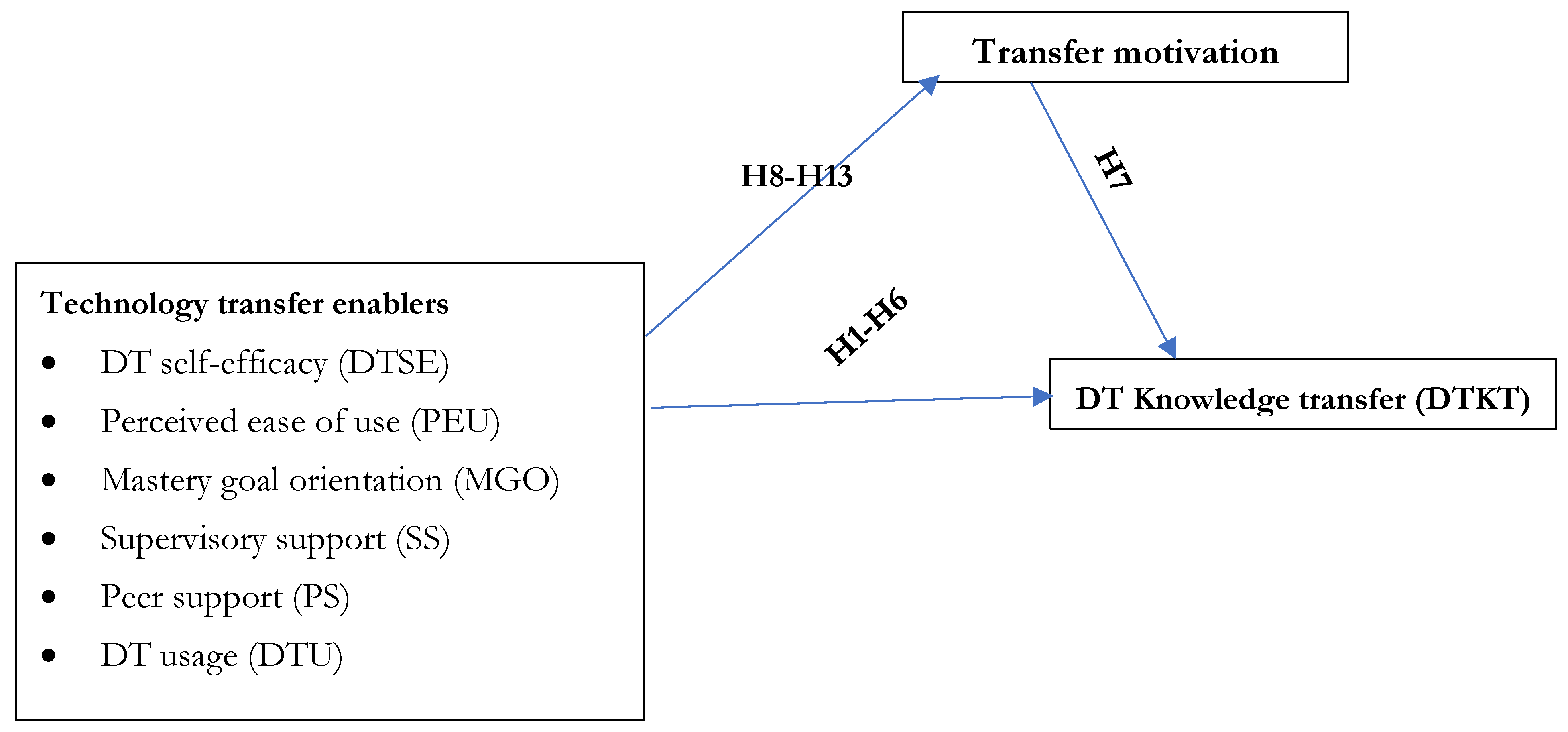Buildings 15 00772 g001 Buildings 15 00772 g001