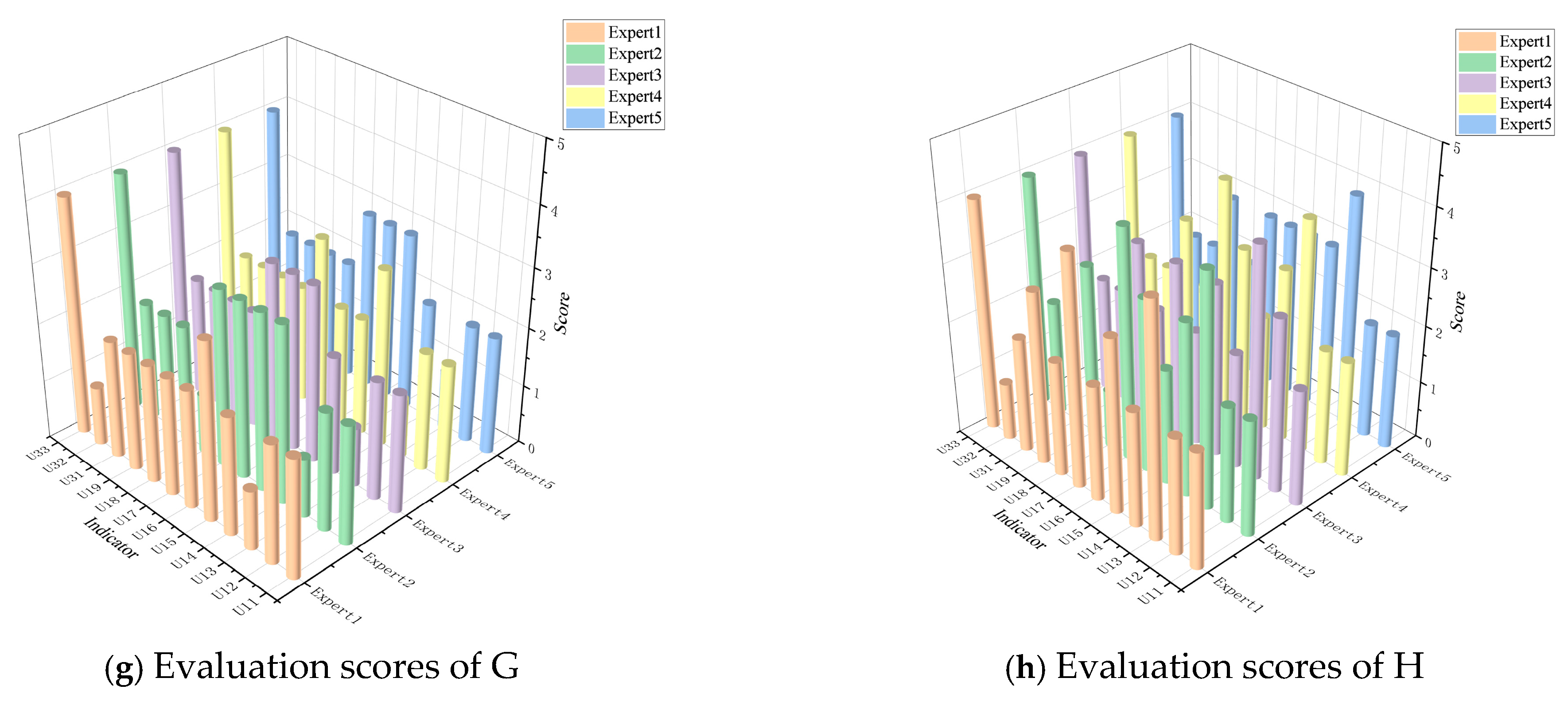 Buildings 15 00789 g003b