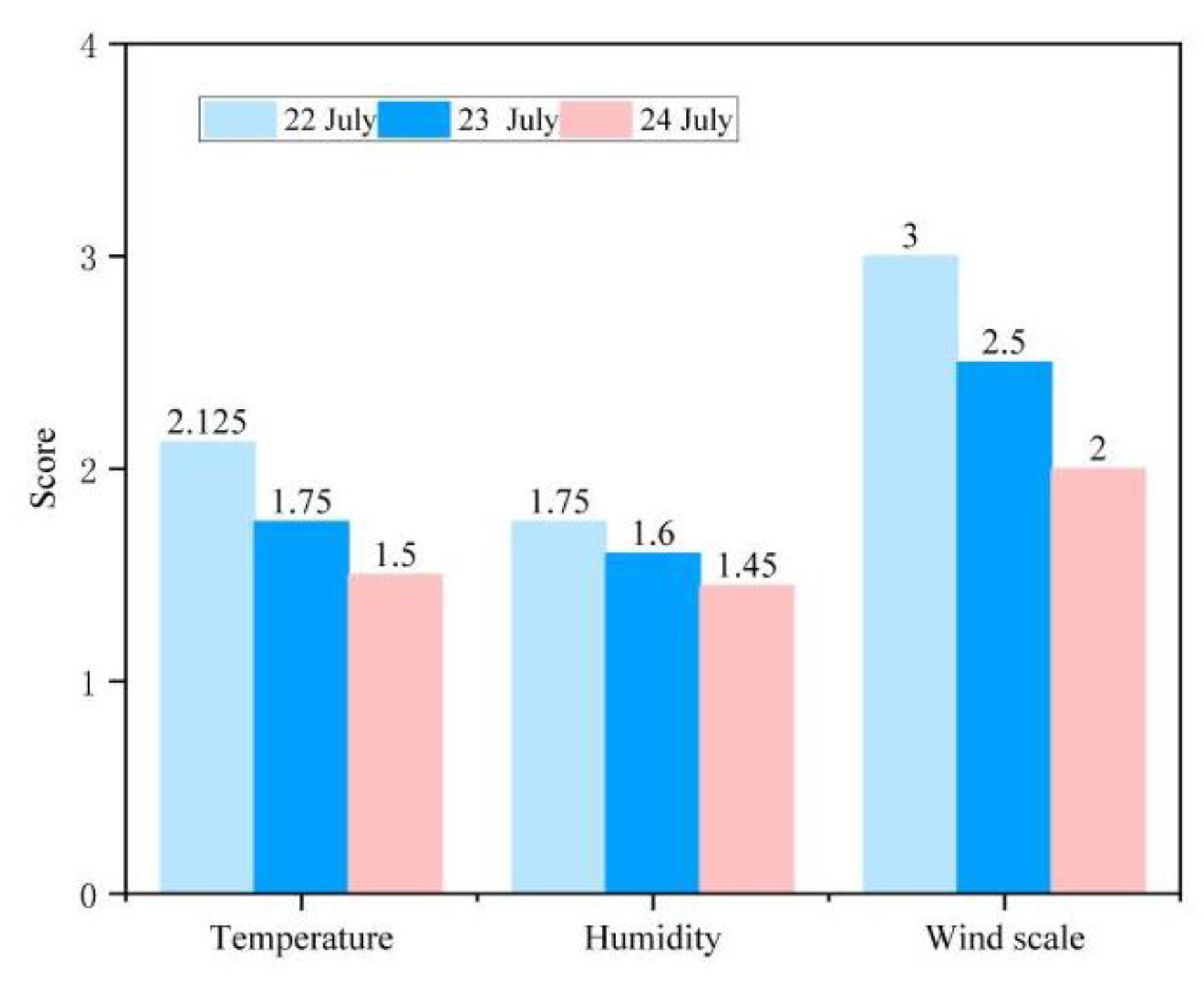 Buildings 15 00789 g004