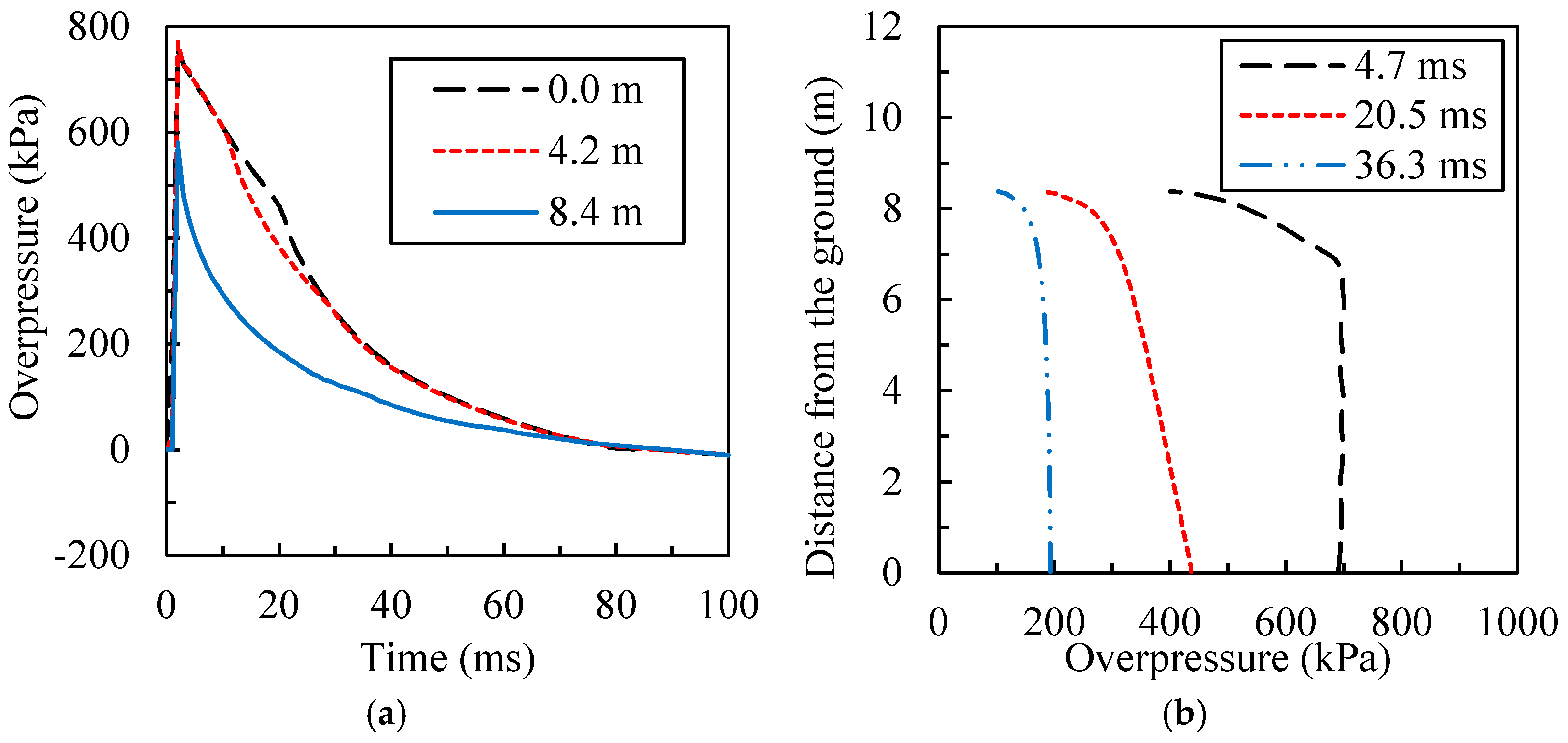 Buildings 15 00797 g009