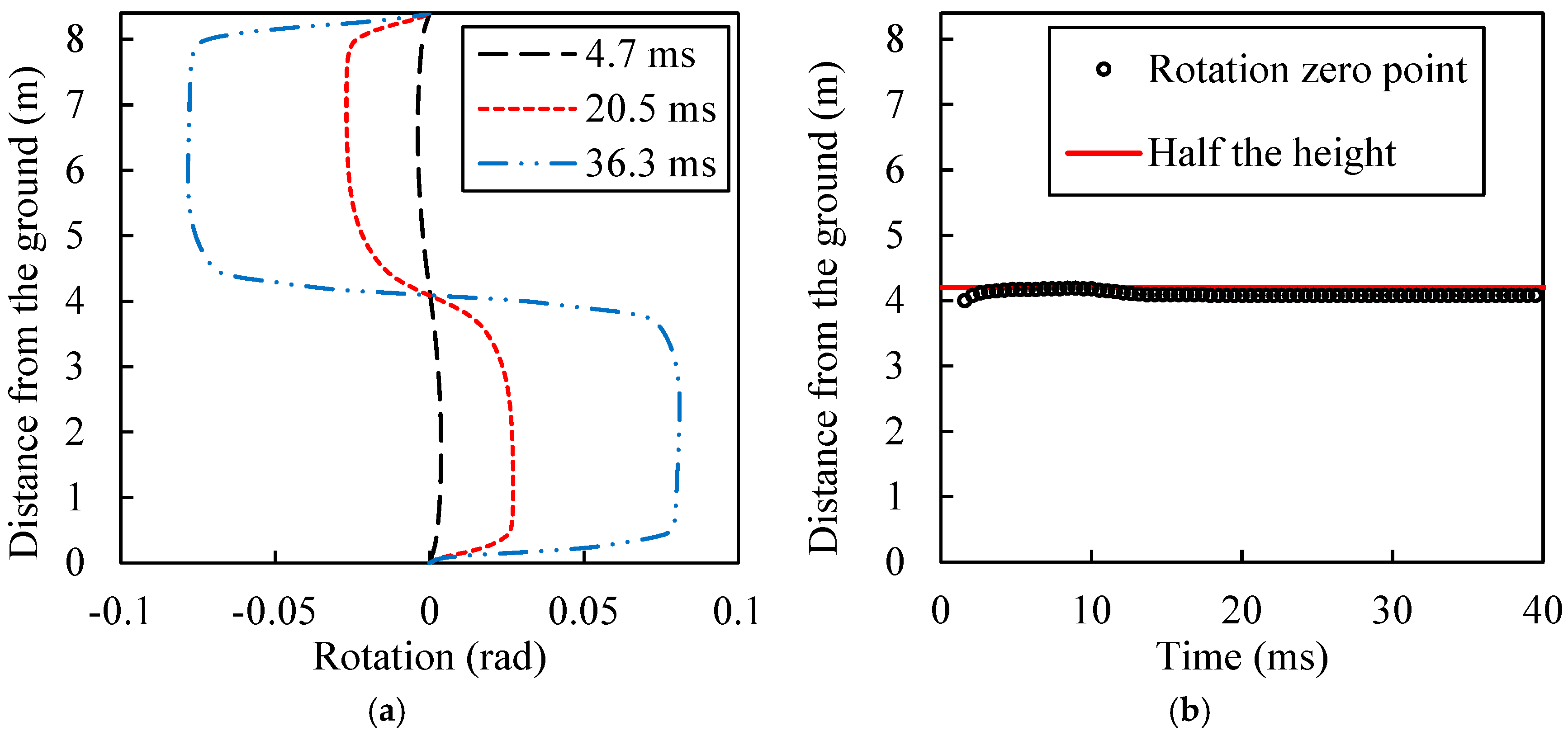 Buildings 15 00797 g011