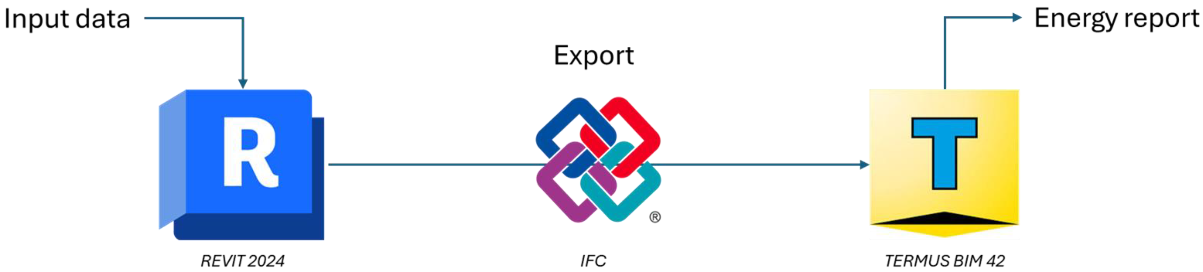 Buildings 15 00824 g008