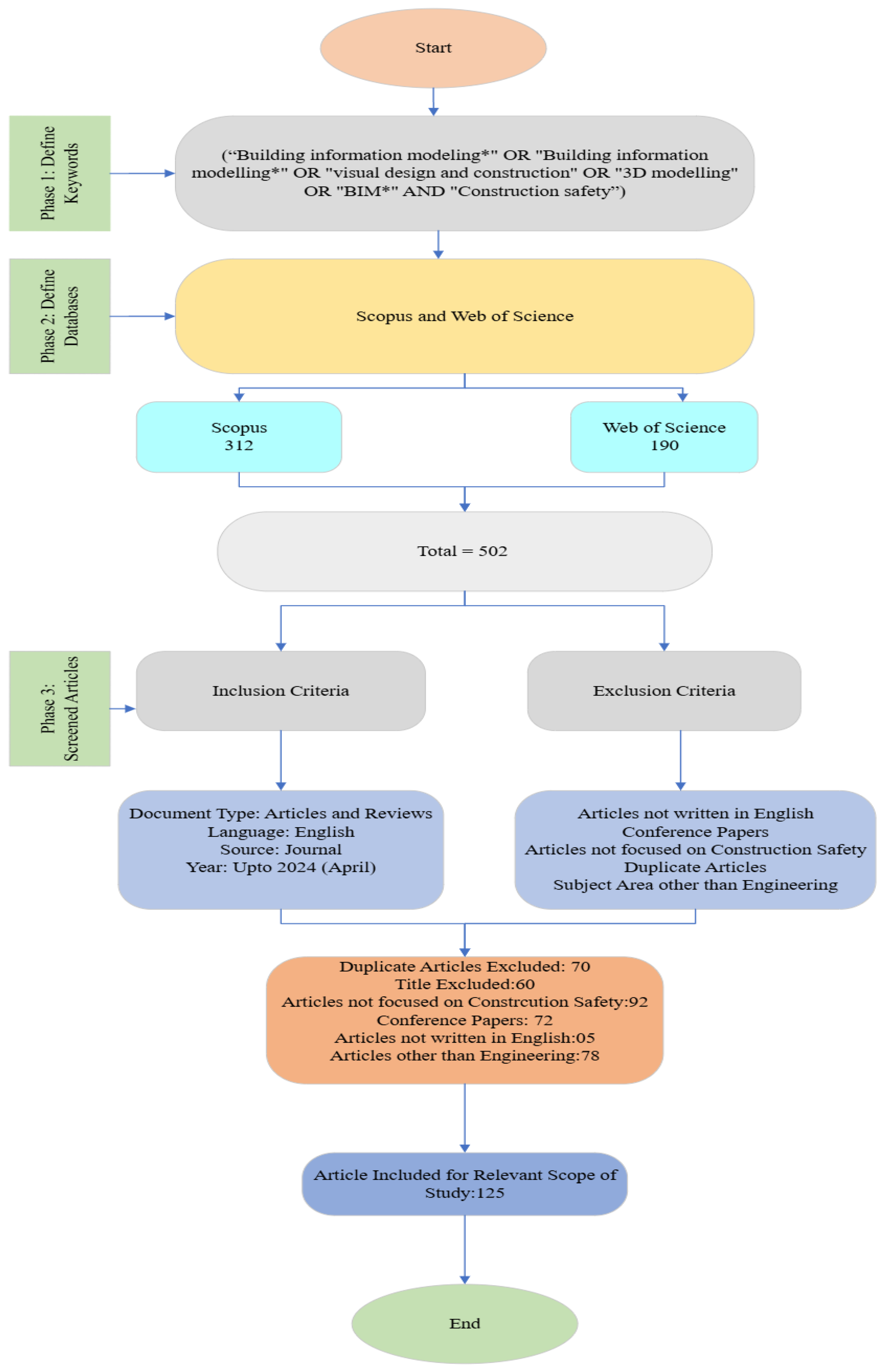 Buildings 15 00828 g001 Buildings 15 00828 g001