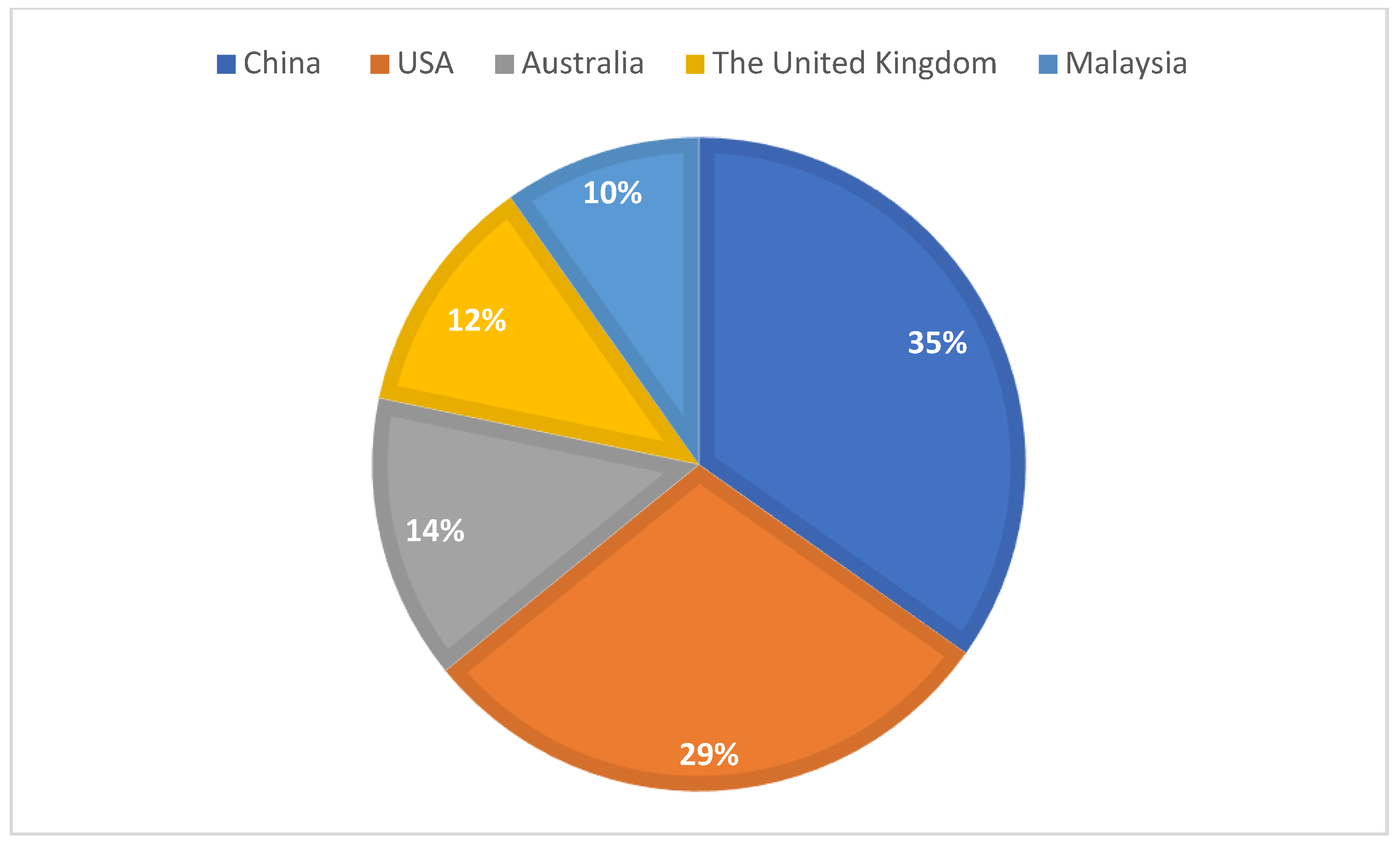 Buildings 15 00828 g003 Buildings 15 00828 g003
