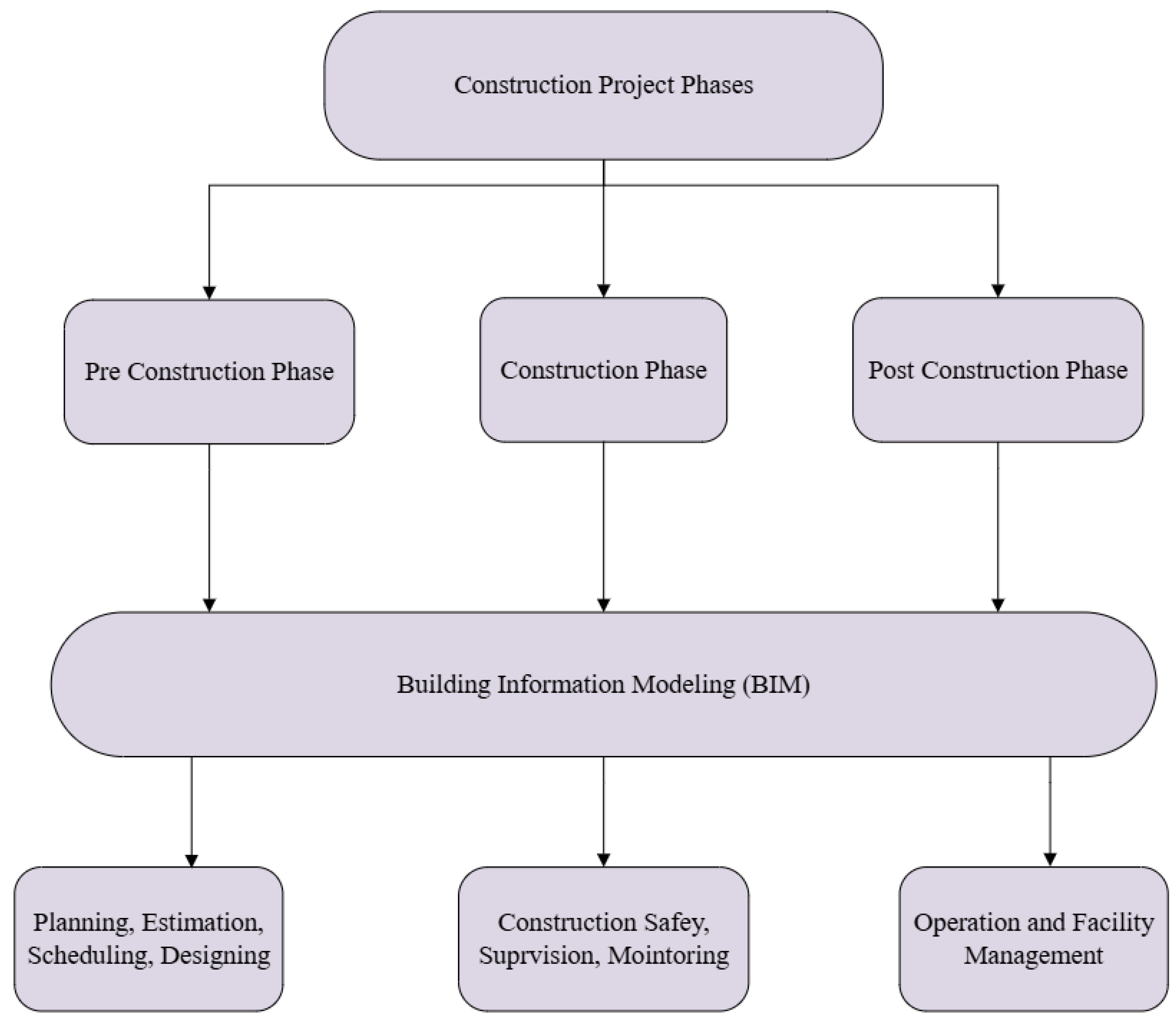 Buildings 15 00828 g004 Buildings 15 00828 g004