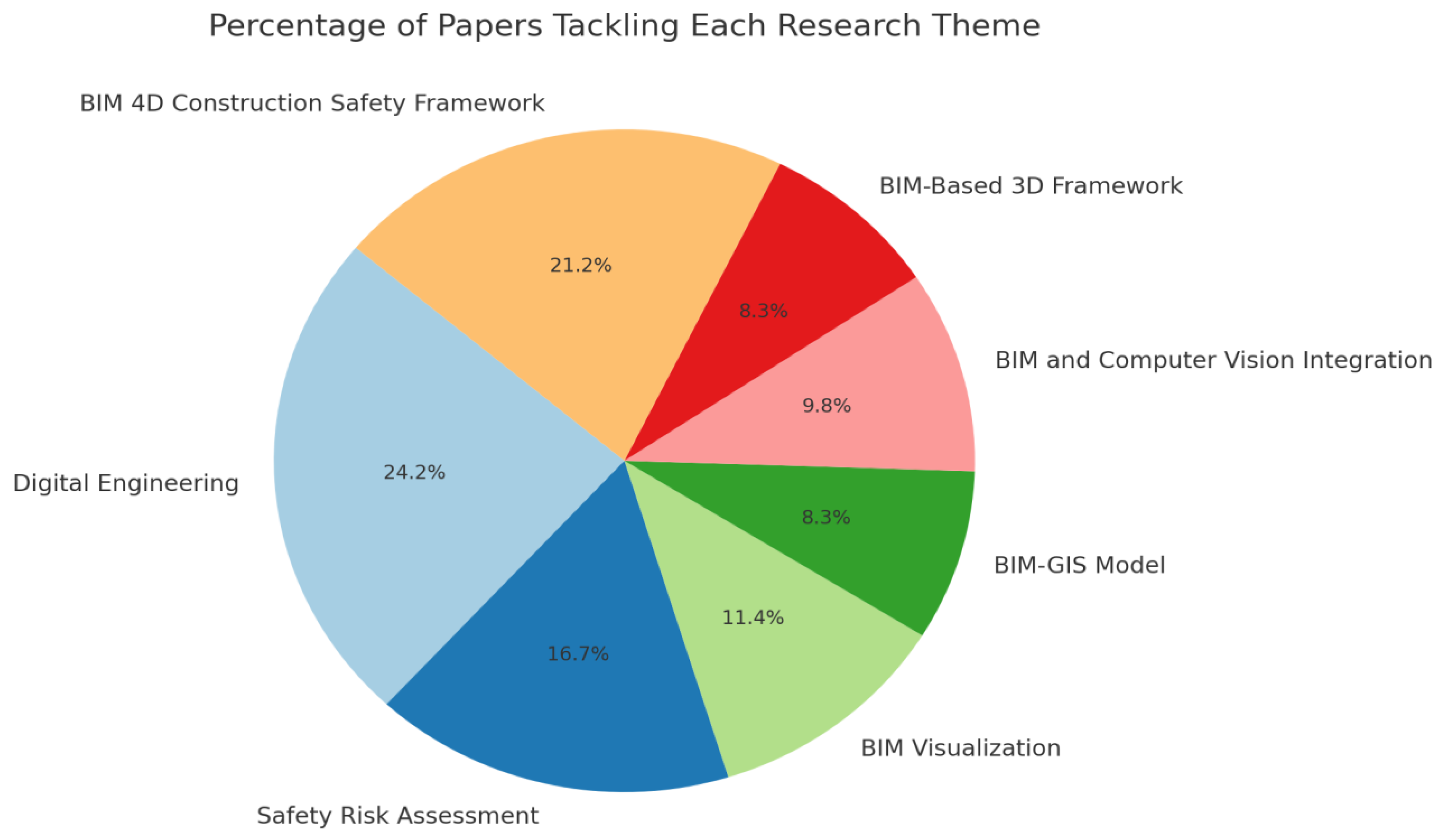 Buildings 15 00828 g005 Buildings 15 00828 g005