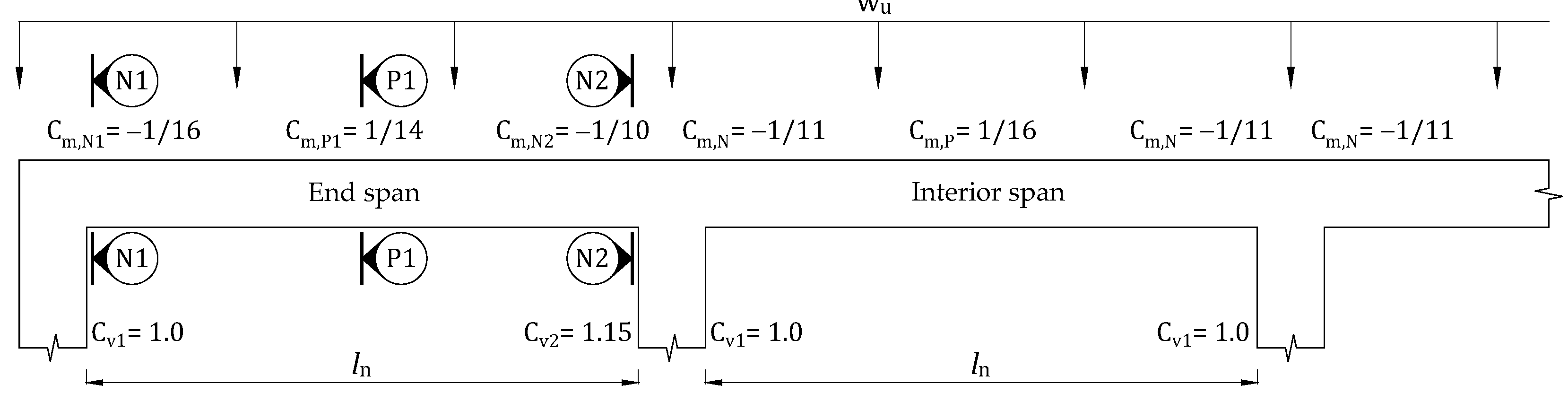 Buildings 15 00831 g001