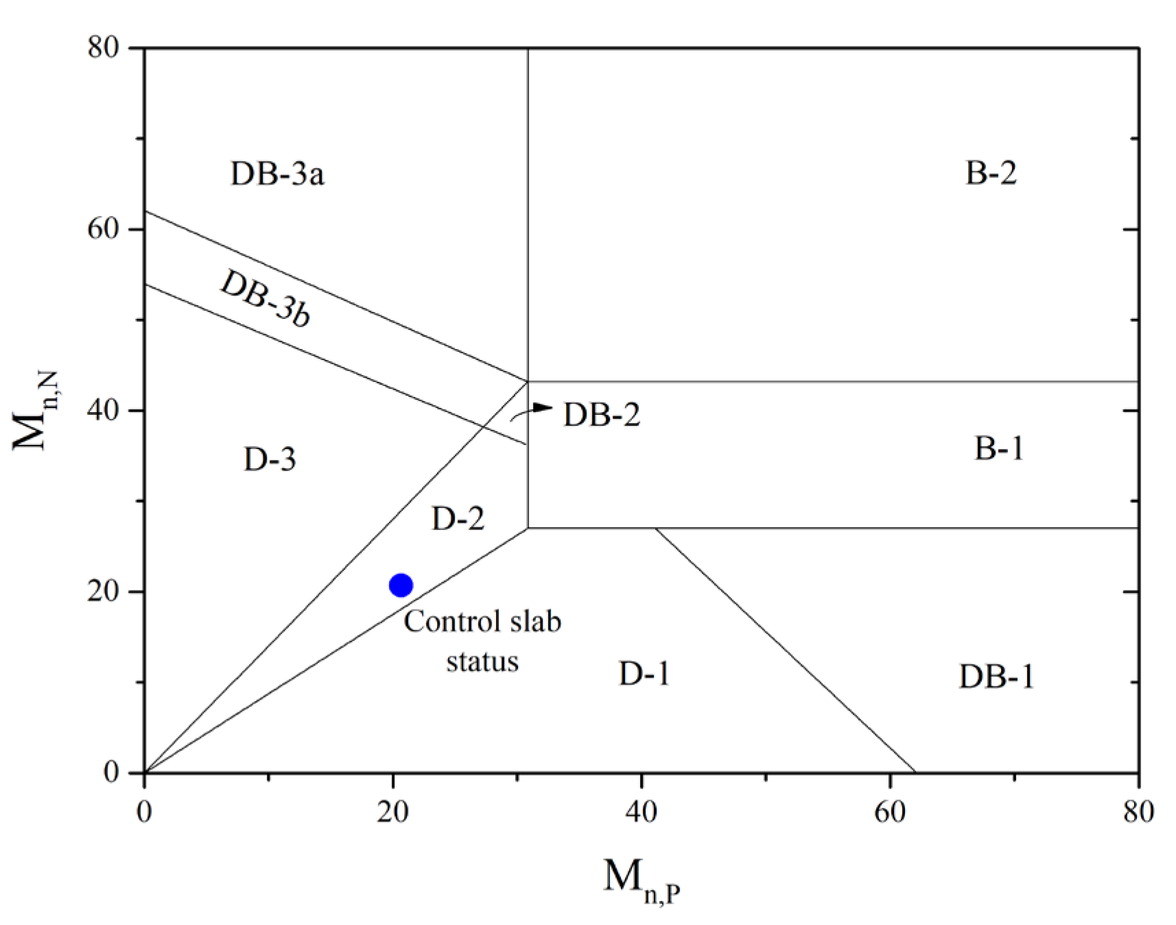 Buildings 15 00831 g005