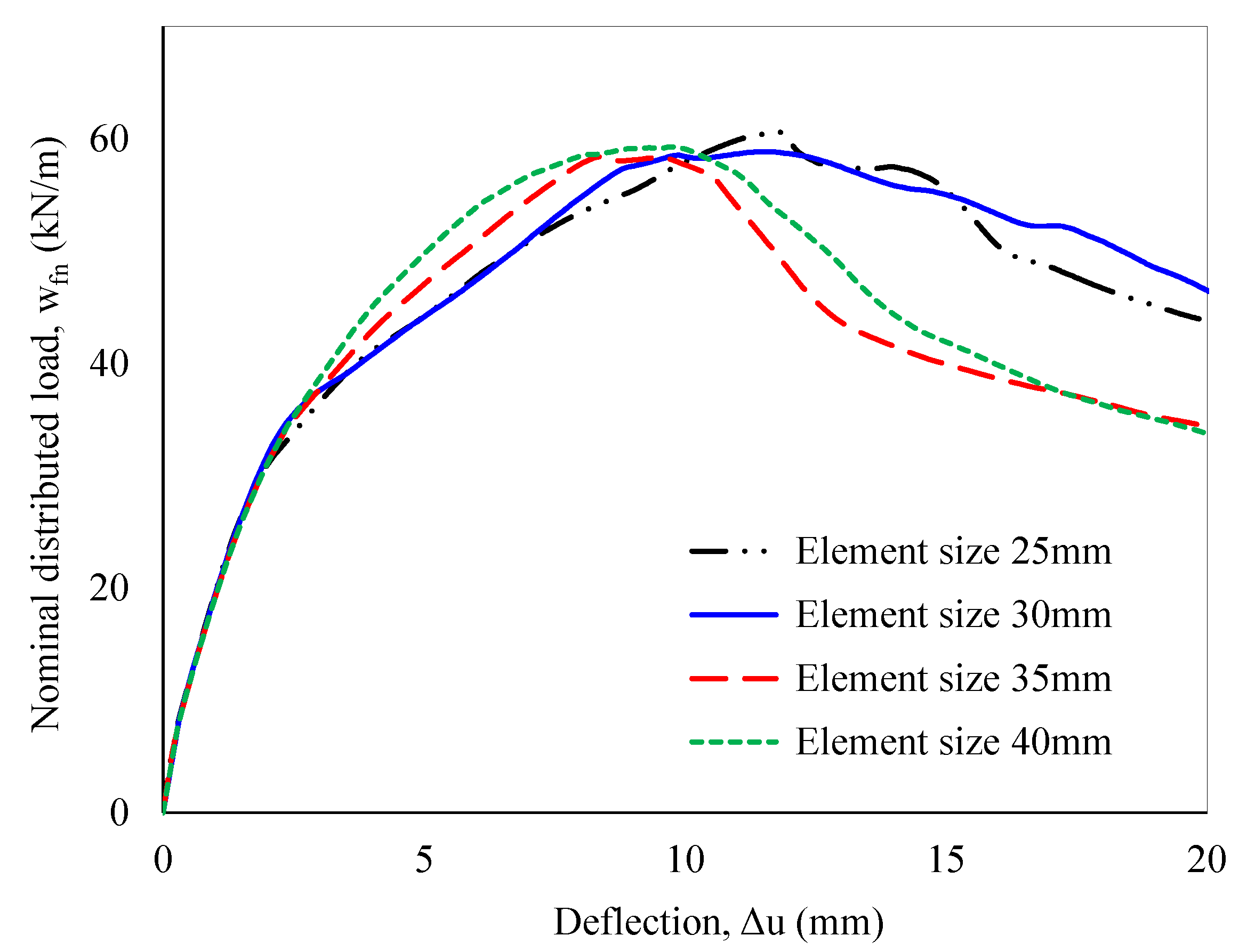 Buildings 15 00831 g007