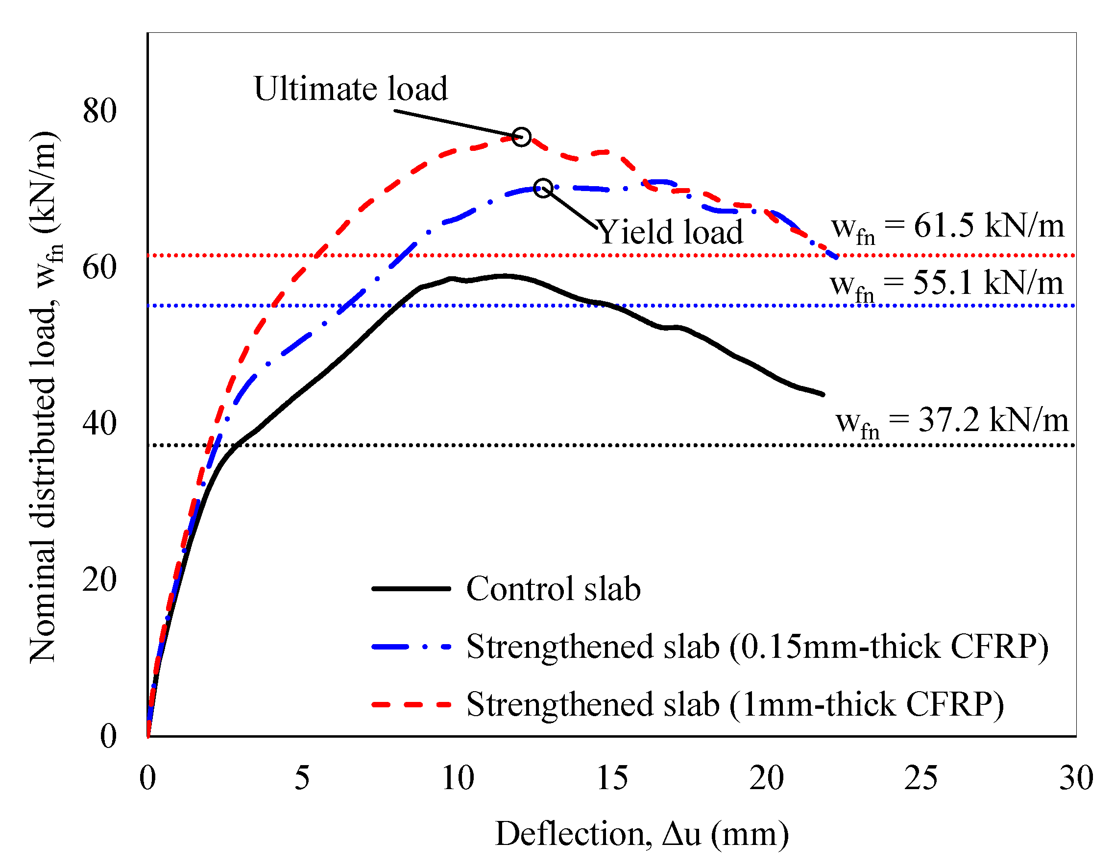 Buildings 15 00831 g010